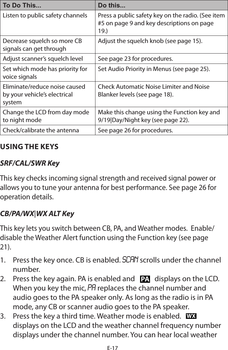 E-17To Do This... Do this...Listen to public safety channels Press a public safety key on the radio. (See item #5 on page 9 and key descriptions on page 19.)Decrease squelch so more CB signals can get throughAdjust the squelch knob (see page 15).Adjust scanner’s squelch level See page 23 for procedures.Set which mode has priority for voice signalsSet Audio Priority in Menus (see page 25).Eliminate/reduce noise caused by your vehicle’s electrical systemCheck Automatic Noise Limiter and Noise Blanker levels (see page 18).Change the LCD from day mode to night modeMake this change using the Function key and 9/19|Day/Night key (see page 22).Check/calibrate the antenna  See page 26 for procedures.USING THE KEYSSRF/CAL/SWR KeyThis key checks incoming signal strength and received signal power or allows you to tune your antenna for best performance. See page 26 for operation details.CB/PA/WX|WX ALT KeyThis key lets you switch between CB, PA, and Weather modes.  Enable/disable the Weather Alert function using the Function key (see page 21). 1.  Press the key once. CB is enabled. SCAN scrolls under the channel number.2.  Press the key again. PA is enabled and  PA  displays on the LCD. When you key the mic, PA replaces the channel number and audio goes to the PA speaker only. As long as the radio is in PA mode, any CB or scanner audio goes to the PA speaker.  3.  Press the key a third time. Weather mode is enabled. WX displays on the LCD and the weather channel frequency number displays under the channel number. You can hear local weather 