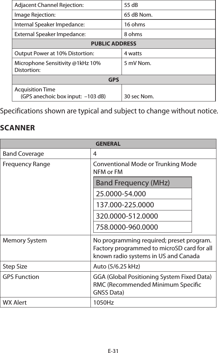 E-31Adjacent Channel Rejection: 55 dBImage Rejection: 65 dB Nom.Internal Speaker Impedance: 16 ohmsExternal Speaker Impedance: 8 ohmsPUBLIC ADDRESSOutput Power at 10% Distortion:  4 wattsMicrophone Sensitivity @1kHz 10% Distortion:5 mV Nom.GPSAcquisition Time     (GPS anechoic box input:  –103 dB) 30 sec Nom.Specifications shown are typical and subject to change without notice.SCANNERGENERALBand Coverage 4Frequency Range Conventional Mode or Trunking ModeNFM or FMBand Frequency (MHz)25.0000-54.000137.000-225.0000320.0000-512.0000758.0000-960.0000Memory System No programming required; preset program. Factory programmed to microSD card for all known radio systems in US and CanadaStep Size Auto (5/6.25 kHz)GPS Function GGA (Global Positioning System Fixed Data)RMC (Recommended Minimum Specic GNSS Data)WX Alert 1050Hz 