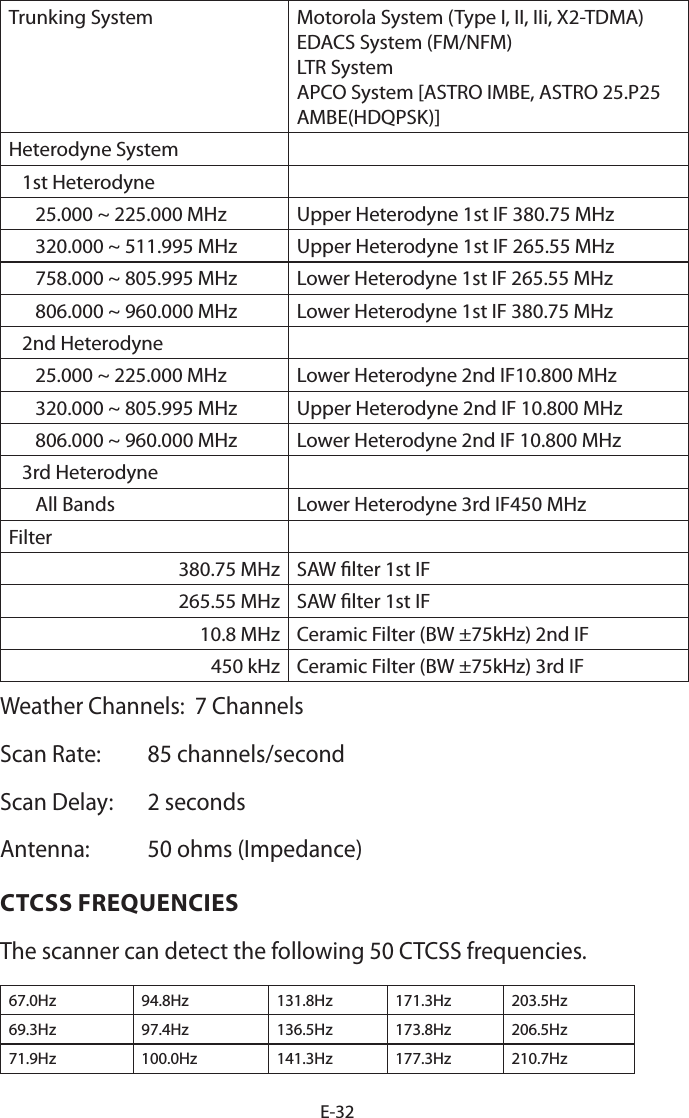 E-32Trunking System Motorola System (Type I, II, IIi, X2-TDMA)EDACS System (FM/NFM)LTR SystemAPCO System [ASTRO IMBE, ASTRO 25.P25 AMBE(HDQPSK)]Heterodyne System   1st Heterodyne      25.000 ~ 225.000 MHz Upper Heterodyne 1st IF 380.75 MHz      320.000 ~ 511.995 MHz Upper Heterodyne 1st IF 265.55 MHz      758.000 ~ 805.995 MHz Lower Heterodyne 1st IF 265.55 MHz      806.000 ~ 960.000 MHz Lower Heterodyne 1st IF 380.75 MHz   2nd Heterodyne      25.000 ~ 225.000 MHz Lower Heterodyne 2nd IF10.800 MHz      320.000 ~ 805.995 MHz Upper Heterodyne 2nd IF 10.800 MHz      806.000 ~ 960.000 MHz Lower Heterodyne 2nd IF 10.800 MHz   3rd Heterodyne      All Bands Lower Heterodyne 3rd IF450 MHzFilter380.75 MHz SAW lter 1st IF265.55 MHz SAW lter 1st IF10.8 MHz Ceramic Filter (BW ±75kHz) 2nd IF450 kHz Ceramic Filter (BW ±75kHz) 3rd IF  Weather Channels:  7 ChannelsScan Rate:  85 channels/second Scan Delay:  2 secondsAntenna:  50 ohms (Impedance)CTCSS FREQUENCIESThe scanner can detect the following 50 CTCSS frequencies.67.0Hz 94.8Hz 131.8Hz 171.3Hz 203.5Hz69.3Hz 97.4Hz 136.5Hz 173.8Hz 206.5Hz71.9Hz 100.0Hz 141.3Hz 177.3Hz 210.7Hz