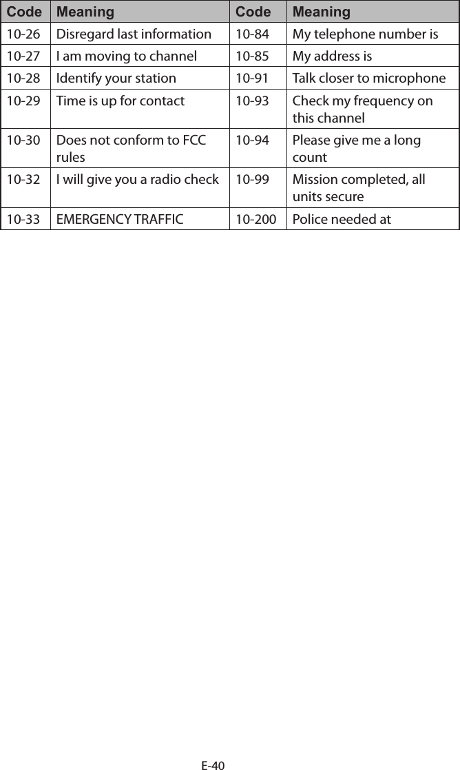 E-40Code Meaning Code Meaning10-26 Disregard last information  10-84 My telephone number is 10-27 I am moving to channel  10-85 My address is 10-28 Identify your station  10-91 Talk closer to microphone 10-29 Time is up for contact  10-93 Check my frequency on this channel 10-30 Does not conform to FCC rules 10-94 Please give me a long count 10-32 I will give you a radio check  10-99 Mission completed, all units secure 10-33 EMERGENCY TRAFFIC  10-200 Police needed at       