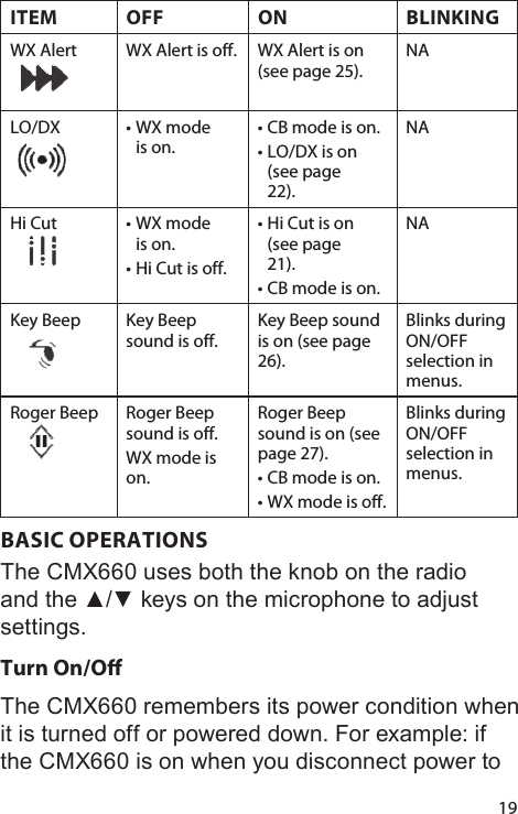 19ITEM OFF ON BLINKINGWX Alert WX Alert is off. WX Alert is on (see page 25).NALO/DX • WX mode is on. • CB mode is on.• LO/DX is on (see page 22).NAHi Cut • WX mode is on.• Hi Cut is off.• Hi Cut is on (see page 21).• CB mode is on.NAKey Beep Key Beep sound is off.Key Beep sound is on (see page 26).Blinks during ON/OFF selection in menus.Roger Beep Roger Beep sound is off.WX mode is on.Roger Beep sound is on (see page 27).• CB mode is on.• WX mode is off.Blinks during ON/OFF selection in menus.BASIC OPERATIONSThe CMX660 uses both the knob on the radio and the ▲/▼ keys on the microphone to adjust settings. Turn On/OThe CMX660 remembers its power condition when it is turned off or powered down. For example: if the CMX660 is on when you disconnect power to 