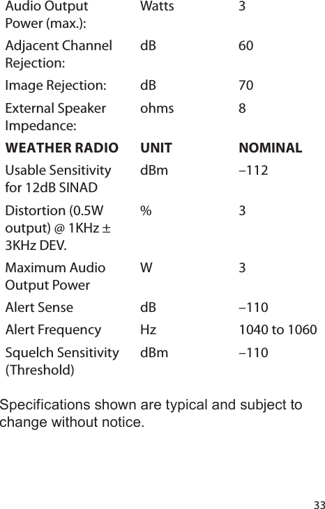 33Audio Output Power (max.):Watts 3Adjacent Channel Rejection:dB 60Image Rejection: dB 70External Speaker Impedance:ohms 8WEATHER RADIO UNIT NOMINALUsable Sensitivity for 12dB SINADdBm –112Distortion (0.5W output) @ 1KHz ± 3KHz DEV.% 3Maximum Audio Output PowerW 3Alert Sense dB –110Alert Frequency Hz 1040 to 1060Squelch Sensitivity (Threshold)dBm –110 Specifications shown are typical and subject to change without notice. 