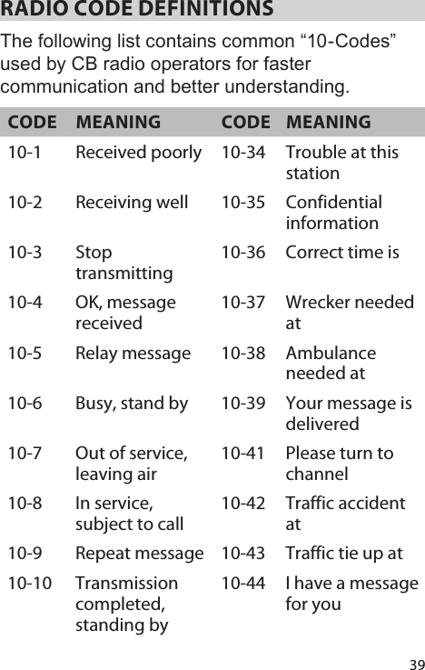 39RADIO CODE DEFINITIONS The following list contains common “10-Codes” used by CB radio operators for faster communication and better understanding. CODE MEANING CODE MEANING10-1 Received poorly  10-34 Trouble at this station 10-2 Receiving well  10-35 Confidential information 10-3 Stop transmitting 10-36 Correct time is 10-4 OK, message received 10-37 Wrecker needed at 10-5 Relay message  10-38 Ambulance needed at 10-6 Busy, stand by  10-39 Your message is delivered 10-7 Out of service, leaving air 10-41 Please turn to channel 10-8 In service, subject to call 10-42 Traffic accident at 10-9 Repeat message  10-43 Traffic tie up at 10-10 Transmission completed, standing by 10-44 I have a message for you 