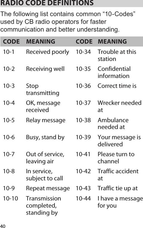 40RADIO CODE DEFINITIONS The following list contains common “10-Codes” used by CB radio operators for faster communication and better understanding. CODE MEANING CODE MEANING10-1 Received poorly  10-34 Trouble at this station 10-2 Receiving well  10-35 Confidential information 10-3 Stop transmitting 10-36 Correct time is 10-4 OK, message received 10-37 Wrecker needed at 10-5 Relay message  10-38 Ambulance needed at 10-6 Busy, stand by  10-39 Your message is delivered 10-7 Out of service, leaving air 10-41 Please turn to channel 10-8 In service, subject to call 10-42 Traffic accident at 10-9 Repeat message  10-43 Traffic tie up at 10-10 Transmission completed, standing by 10-44 I have a message for you 