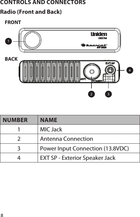 8CONTROLS AND CONNECTORSRadio (Front and Back)143FRONTBACK2 NUMBER NAME1 MIC Jack2 Antenna Connection3 Power Input Connection (13.8VDC)4 EXT SP - Exterior Speaker Jack