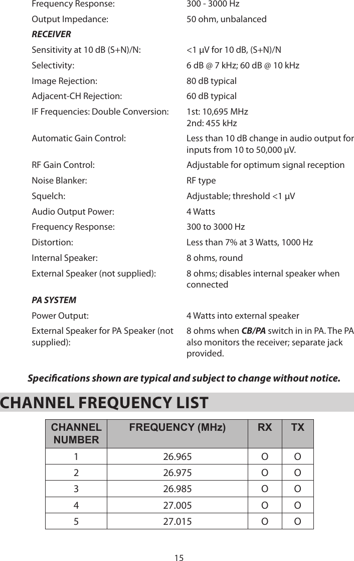 15Frequency Response: 300 - 3000 HzOutput Impedance: 50 ohm, unbalancedRECEIVERSensitivity at 10 dB (S+N)/N: &lt;1 µV for 10 dB, (S+N)/NSelectivity: 6 dB @ 7 kHz; 60 dB @ 10 kHzImage Rejection: 80 dB typicalAdjacent-CH Rejection: 60 dB typicalIF Frequencies: Double Conversion: 1st: 10,695 MHz2nd: 455 kHzAutomatic Gain Control: Less than 10 dB change in audio output for inputs from 10 to 50,000 µV.RF Gain Control: Adjustable for optimum signal receptionNoise Blanker: RF typeSquelch: Adjustable; threshold &lt;1 µVAudio Output Power: 4 WattsFrequency Response: 300 to 3000 HzDistortion: Less than 7% at 3 Watts, 1000 HzInternal Speaker: 8 ohms, roundExternal Speaker (not supplied): 8 ohms; disables internal speaker when connectedPA SYSTEMPower Output: 4 Watts into external speakerExternal Speaker for PA Speaker (not supplied):8 ohms when CB/PA switch in in PA. The PA also monitors the receiver; separate jack provided. Specications shown are typical and subject to change without notice. CHANNEL FREQUENCY LISTCHANNELNUMBERFREQUENCY (MHz) RX TX1 26.965 O O2 26.975 O O3 26.985 O O4 27.005 O O5 27.015 O O