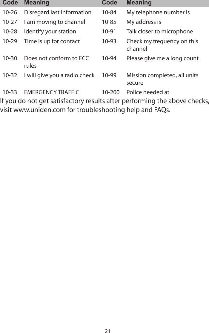 21Code Meaning Code Meaning10-26 Disregard last information  10-84 My telephone number is 10-27 I am moving to channel  10-85 My address is 10-28 Identify your station  10-91 Talk closer to microphone 10-29 Time is up for contact  10-93 Check my frequency on this channel 10-30 Does not conform to FCC rules 10-94 Please give me a long count 10-32 I will give you a radio check  10-99 Mission completed, all units secure 10-33 EMERGENCY TRAFFIC  10-200 Police needed at If you do not get satisfactory results after performing the above checks, visit www.uniden.com for troubleshooting help and FAQs.