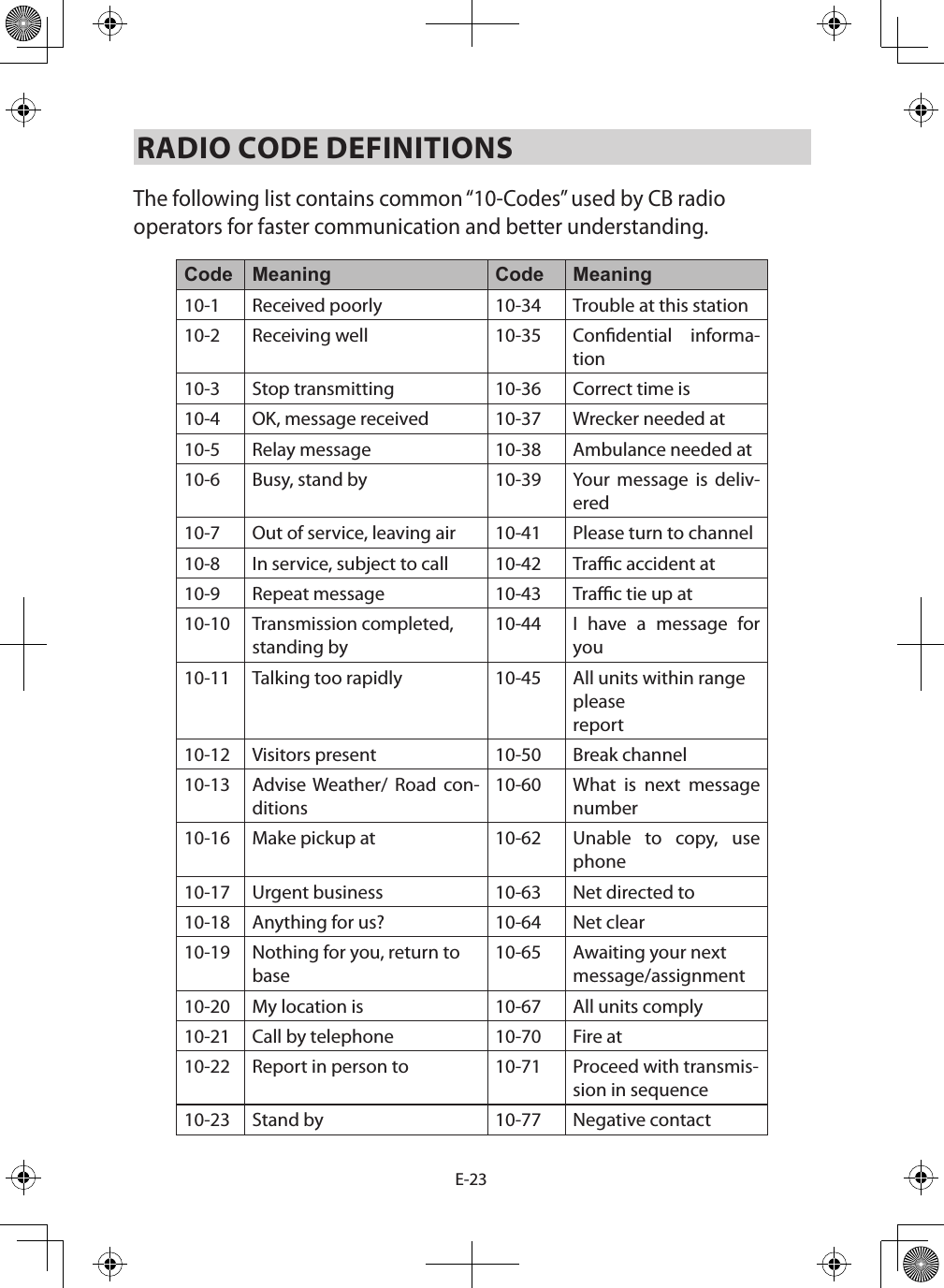 E-23RADIO CODE DEFINITIONS The following list contains common “10-Codes” used by CB radio operators for faster communication and better understanding. Code Meaning Code Meaning10-1 Received poorly  10-34 Trouble at this station 10-2 Receiving well  10-35 Condential informa-tion 10-3 Stop transmitting  10-36 Correct time is 10-4 OK, message received  10-37 Wrecker needed at 10-5 Relay message  10-38 Ambulance needed at 10-6 Busy, stand by  10-39 Your message is deliv-ered 10-7 Out of service, leaving air  10-41 Please turn to channel 10-8 In service, subject to call  10-42 Trac accident at 10-9 Repeat message  10-43 Trac tie up at 10-10 Transmission completed, standing by 10-44 I have a message for you 10-11 Talking too rapidly  10-45 All units within range please  report 10-12 Visitors present  10-50 Break channel 10-13 Advise Weather/ Road con-ditions 10-60 What is next message number 10-16 Make pickup at  10-62 Unable to copy, use phone 10-17 Urgent business 10-63 Net directed to 10-18 Anything for us?  10-64 Net clear 10-19 Nothing for you, return to base 10-65 Awaiting your next message/assignment 10-20 My location is  10-67 All units comply 10-21 Call by telephone  10-70 Fire at 10-22 Report in person to  10-71 Proceed with transmis-sion in sequence 10-23 Stand by  10-77 Negative contact 