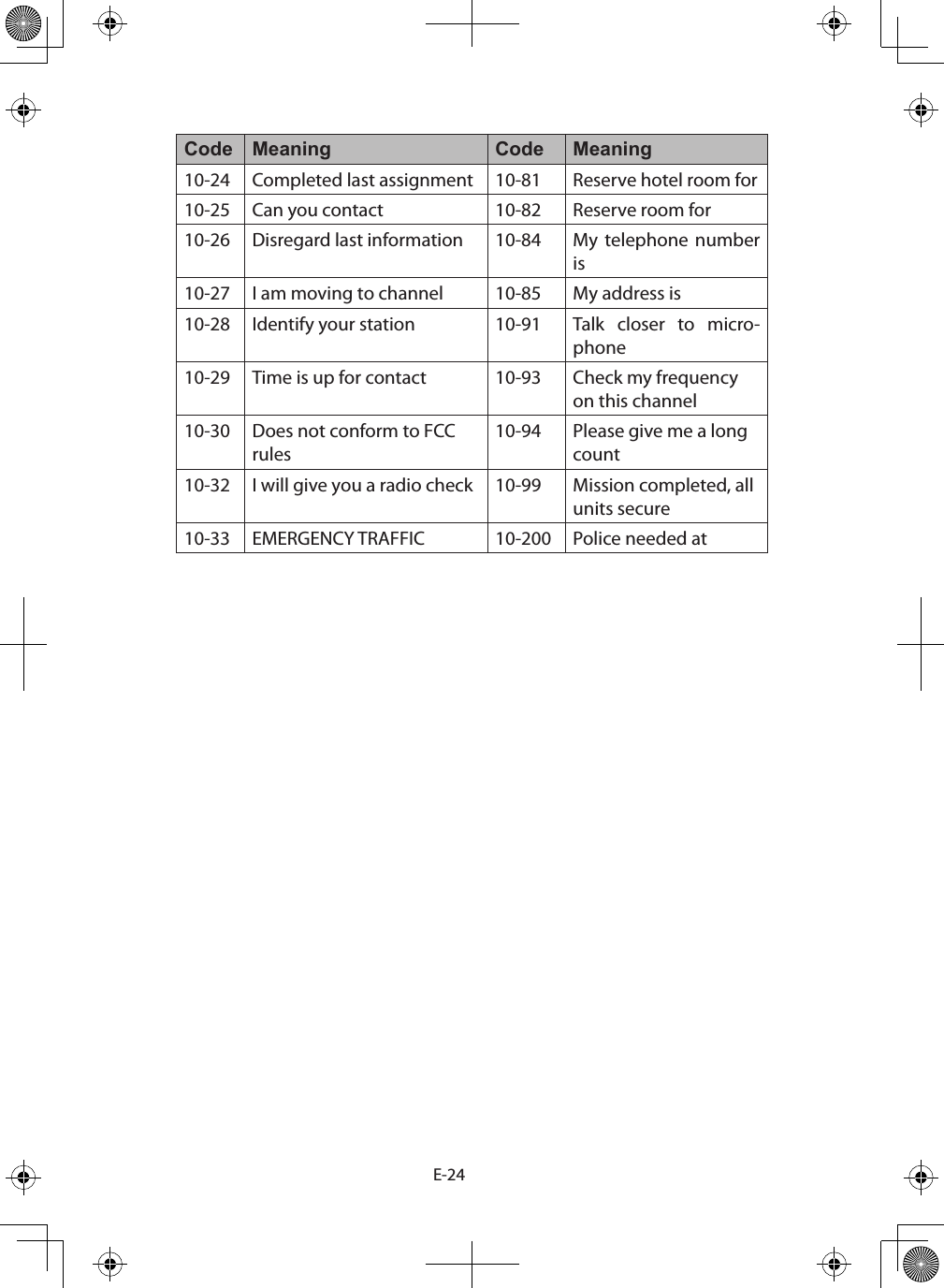 E-24Code Meaning Code Meaning10-24 Completed last assignment  10-81 Reserve hotel room for 10-25 Can you contact  10-82 Reserve room for 10-26 Disregard last information  10-84 My telephone number is 10-27 I am moving to channel  10-85 My address is 10-28 Identify your station  10-91 Talk closer to micro-phone 10-29 Time is up for contact  10-93 Check my frequency on this channel 10-30 Does not conform to FCC rules 10-94 Please give me a long count 10-32 I will give you a radio check  10-99 Mission completed, all units secure 10-33 EMERGENCY TRAFFIC  10-200 Police needed at       