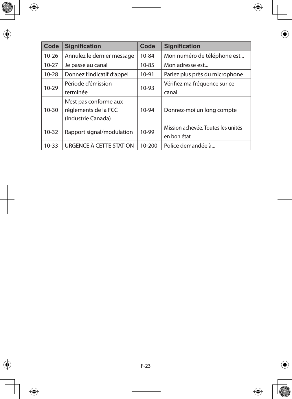 F-23Code Signication Code Signication10-26 Annulez le dernier message 10-84 Mon numéro de téléphone est...10-27 Je passe au canal 10-85 Mon adresse est...10-28 Donnez l’indicatif d’appel 10-91 Parlez plus près du microphone10-29 Période d’émission terminée 10-93 Vériez ma fréquence sur ce canal 10-30N’est pas conforme aux réglements de la FCC (Industrie Canada)10-94 Donnez-moi un long compte10-32 Rapport signal/modulation 10-99Mission achevée. Toutes les unités en bon état10-33 URGENCE À CETTE STATION 10-200 Police demandée à... 