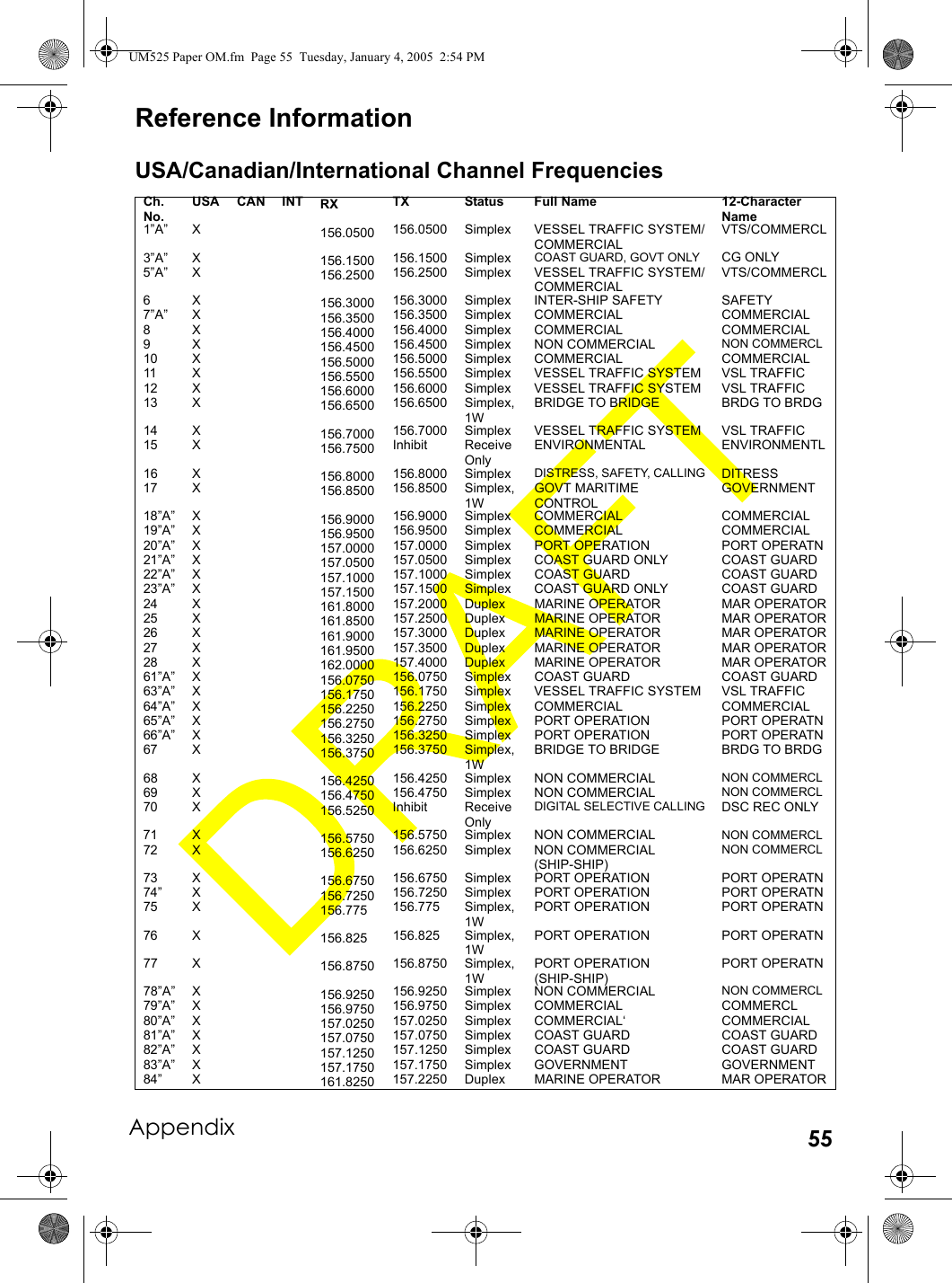 Appendix 55Reference InformationUSA/Canadian/International Channel FrequenciesCh. No.USA CAN INT RX TX Status Full Name 12-Character Name1”A” X 156.0500 156.0500 Simplex VESSEL TRAFFIC SYSTEM/COMMERCIALVTS/COMMERCL3”A” X 156.1500 156.1500 Simplex COAST GUARD, GOVT ONLY CG ONLY5”A” X 156.2500 156.2500 Simplex VESSEL TRAFFIC SYSTEM/COMMERCIALVTS/COMMERCL6X 156.3000 156.3000 Simplex INTER-SHIP SAFETY SAFETY7”A” X 156.3500 156.3500 Simplex COMMERCIAL COMMERCIAL8X 156.4000 156.4000 Simplex COMMERCIAL COMMERCIAL9X 156.4500 156.4500 Simplex NON COMMERCIAL NON COMMERCL10 X 156.5000 156.5000 Simplex COMMERCIAL COMMERCIAL11 X 156.5500 156.5500 Simplex VESSEL TRAFFIC SYSTEM VSL TRAFFIC12 X 156.6000 156.6000 Simplex VESSEL TRAFFIC SYSTEM VSL TRAFFIC13 X 156.6500 156.6500 Simplex, 1WBRIDGE TO BRIDGE BRDG TO BRDG14 X 156.7000 156.7000 Simplex VESSEL TRAFFIC SYSTEM VSL TRAFFIC15 X 156.7500 Inhibit Receive OnlyENVIRONMENTAL ENVIRONMENTL16 X 156.8000 156.8000 Simplex DISTRESS, SAFETY, CALLING DITRESS17 X 156.8500 156.8500 Simplex, 1WGOVT MARITIME CONTROLGOVERNMENT18”A” X 156.9000 156.9000 Simplex COMMERCIAL COMMERCIAL19”A” X 156.9500 156.9500 Simplex COMMERCIAL COMMERCIAL20”A” X 157.0000 157.0000 Simplex PORT OPERATION PORT OPERATN21”A” X 157.0500 157.0500 Simplex COAST GUARD ONLY COAST GUARD22”A” X 157.1000 157.1000 Simplex COAST GUARD COAST GUARD23”A” X 157.1500 157.1500 Simplex COAST GUARD ONLY COAST GUARD24 X 161.8000 157.2000 Duplex MARINE OPERATOR MAR OPERATOR25 X 161.8500 157.2500 Duplex MARINE OPERATOR MAR OPERATOR26 X 161.9000 157.3000 Duplex MARINE OPERATOR MAR OPERATOR27 X 161.9500 157.3500 Duplex MARINE OPERATOR MAR OPERATOR28 X 162.0000 157.4000 Duplex MARINE OPERATOR MAR OPERATOR61”A” X 156.0750 156.0750 Simplex COAST GUARD COAST GUARD63”A” X 156.1750 156.1750 Simplex VESSEL TRAFFIC SYSTEM VSL TRAFFIC64”A” X 156.2250 156.2250 Simplex COMMERCIAL COMMERCIAL65”A” X 156.2750 156.2750 Simplex PORT OPERATION PORT OPERATN66”A” X 156.3250 156.3250 Simplex PORT OPERATION PORT OPERATN67 X 156.3750 156.3750 Simplex, 1WBRIDGE TO BRIDGE BRDG TO BRDG68 X 156.4250 156.4250 Simplex NON COMMERCIAL NON COMMERCL69 X 156.4750 156.4750 Simplex NON COMMERCIAL NON COMMERCL70 X 156.5250 Inhibit Receive OnlyDIGITAL SELECTIVE CALLING DSC REC ONLY71 X 156.5750 156.5750 Simplex NON COMMERCIAL NON COMMERCL72 X 156.6250 156.6250 Simplex NON COMMERCIAL(SHIP-SHIP)NON COMMERCL73 X 156.6750 156.6750 Simplex PORT OPERATION PORT OPERATN74” X 156.7250 156.7250 Simplex PORT OPERATION PORT OPERATN75 X 156.775 156.775 Simplex, 1WPORT OPERATION PORT OPERATN76 X 156.825 156.825 Simplex, 1WPORT OPERATION PORT OPERATN77 X 156.8750 156.8750 Simplex, 1WPORT OPERATION (SHIP-SHIP)PORT OPERATN78”A” X 156.9250 156.9250 Simplex NON COMMERCIAL NON COMMERCL79”A” X 156.9750 156.9750 Simplex COMMERCIAL COMMERCL80”A” X 157.0250 157.0250 Simplex COMMERCIAL‘ COMMERCIAL81”A” X 157.0750 157.0750 Simplex COAST GUARD COAST GUARD82”A” X 157.1250 157.1250 Simplex COAST GUARD COAST GUARD83”A” X 157.1750 157.1750 Simplex GOVERNMENT GOVERNMENT84” X 161.8250 157.2250 Duplex MARINE OPERATOR MAR OPERATORUM525 Paper OM.fm  Page 55  Tuesday, January 4, 2005  2:54 PM