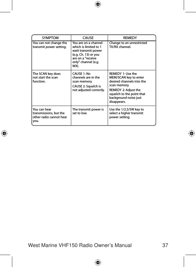 37West Marine VHF150 Radio Owner’s ManualCAUSEYou are on a channelwhich is limited to 1watt transmit power(e.g. Ch. 13) or youare on a &quot;receiveonly&quot; channel (e.g.WX).CAUSE 1: Nochannels are in thescan memory.CAUSE 2: Squelch isnot adjusted correctly.The transmit power isset to low.SYMPTOMYou can not change thetransmit power setting.The SCAN key doesnot start the scanfunction.You can heartransmissions, but theother radio cannot hearyou.REMEDYChange to an unrestrictedTX/RX channel.REMEDY 1: Use theMEM/SCAN key to enterdesired channels into thescan memory.REMEDY 2: Adjust thesquelch to the point thatbackground noise justdisappears.Use the 1/2.5/5W key toselect a higher transmitpower setting.