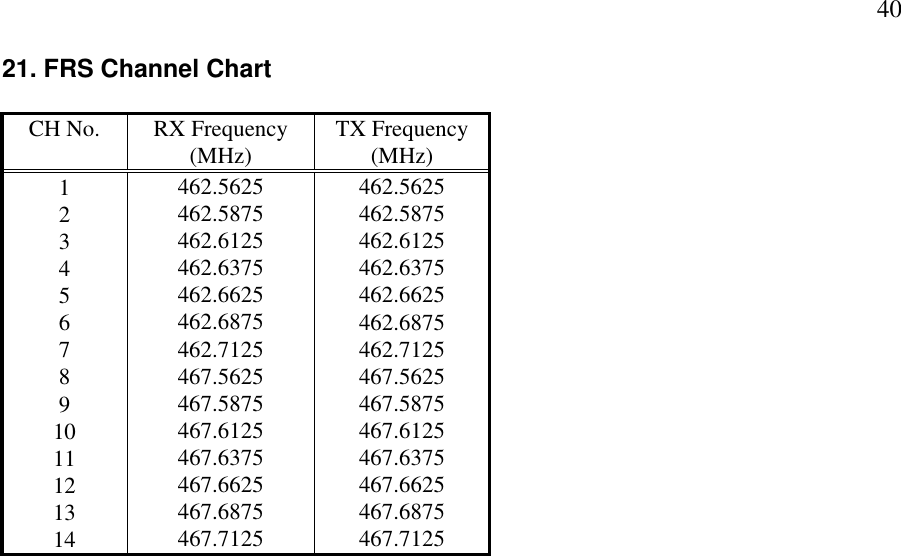   40 21. FRS Channel Chart  CH No.  RX Frequency  (MHz)  TX Frequency (MHz) 1  462.5625 462.5625 2  462.5875 462.5875 3  462.6125 462.6125 4  462.6375 462.6375 5  462.6625 462.6625 6  462.6875 462.6875 7  462.7125 462.7125 8  467.5625 467.5625 9  467.5875 467.5875 10  467.6125 467.6125 11  467.6375 467.6375 12  467.6625 467.6625 13  467.6875 467.6875 14  467.7125 467.7125                              