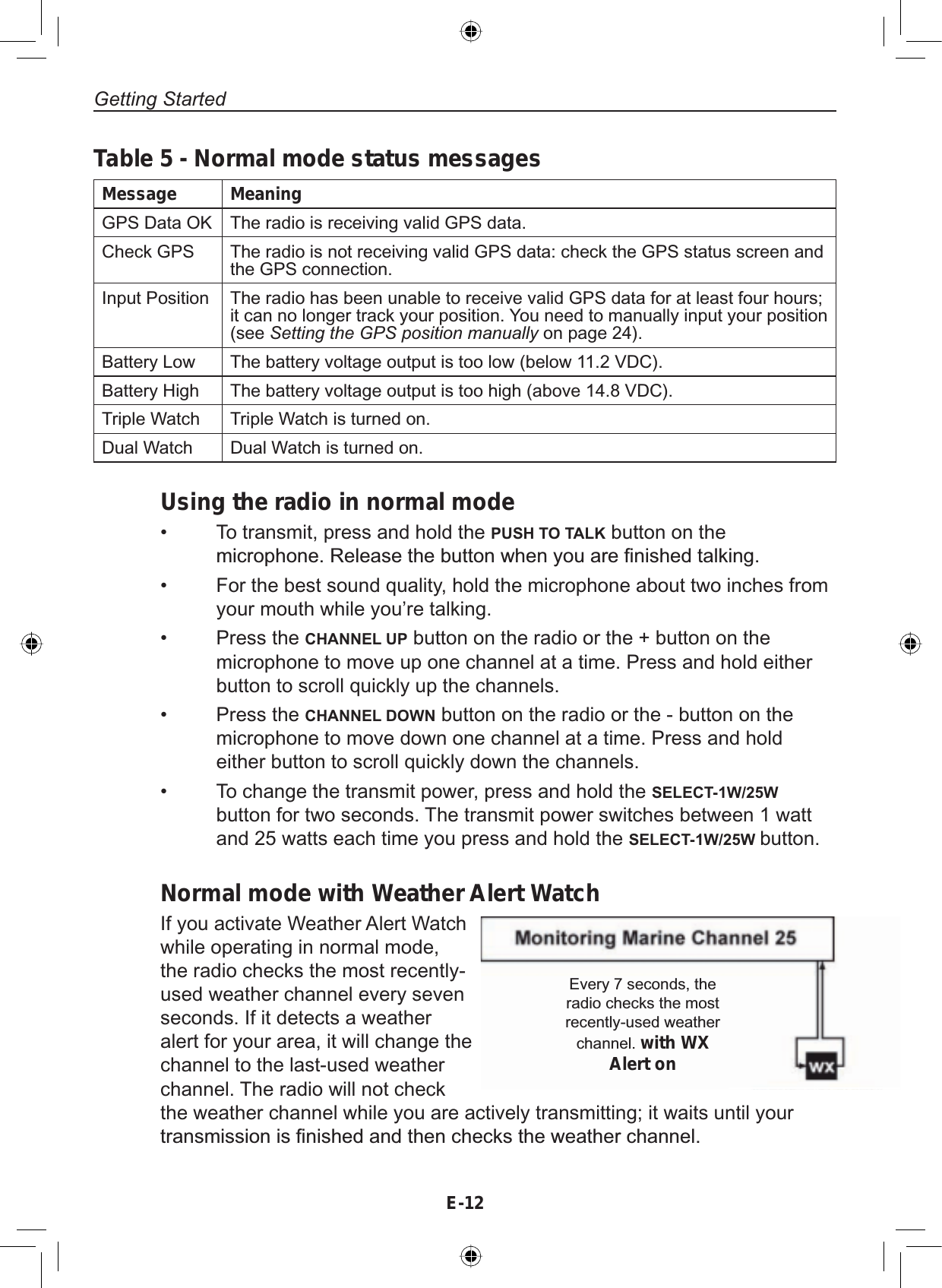 Getting StartedE-12Table 5 - Normal mode status messagesMessage MeaningGPS Data OK The radio is receiving valid GPS data.Check GPS The radio is not receiving valid GPS data: check the GPS status screen andthe GPS connection.Input Position The radio has been unable to receive valid GPS data for at least four hours;it can no longer track your position. You need to manually input your position(see Setting the GPS position manually on page 24).Battery Low The battery voltage output is too low (below 11.2 VDC).Battery High The battery voltage output is too high (above 14.8 VDC).Triple Watch Triple Watch is turned on.Dual Watch Dual Watch is turned on.Using the radio in normal mode • To transmit, press and hold the PUSH TO TALK button on thePLFURSKRQH5HOHDVHWKHEXWWRQZKHQ\RXDUH¿QLVKHGWDONLQJ• For the best sound quality, hold the microphone about two inches fromyour mouth while you’re talking.• Press the CHANNEL UP button on the radio or the + button on themicrophone to move up one channel at a time. Press and hold eitherbutton to scroll quickly up the channels.• Press the CHANNEL DOWN button on the radio or the - button on themicrophone to move down one channel at a time. Press and holdeither button to scroll quickly down the channels.• To change the transmit power, press and hold the SELECT-1W/25W button for two seconds. The transmit power switches between 1 wattand 25 watts each time you press and hold the SELECT-1W/25W button.Normal mode with Weather Alert Watch If you activate Weather Alert Watchwhile operating in normal mode,the radio checks the most recently-used weather channel every sevenseconds. If it detects a weatheralert for your area, it will change thechannel to the last-used weatherchannel. The radio will not checkthe weather channel while you are actively transmitting; it waits until yourWUDQVPLVVLRQLV¿QLVKHGDQGWKHQFKHFNVWKHZHDWKHUFKDQQHOEvery 7 seconds, theradio checks the mostrecently-used weatherchannel. with WX Alert on