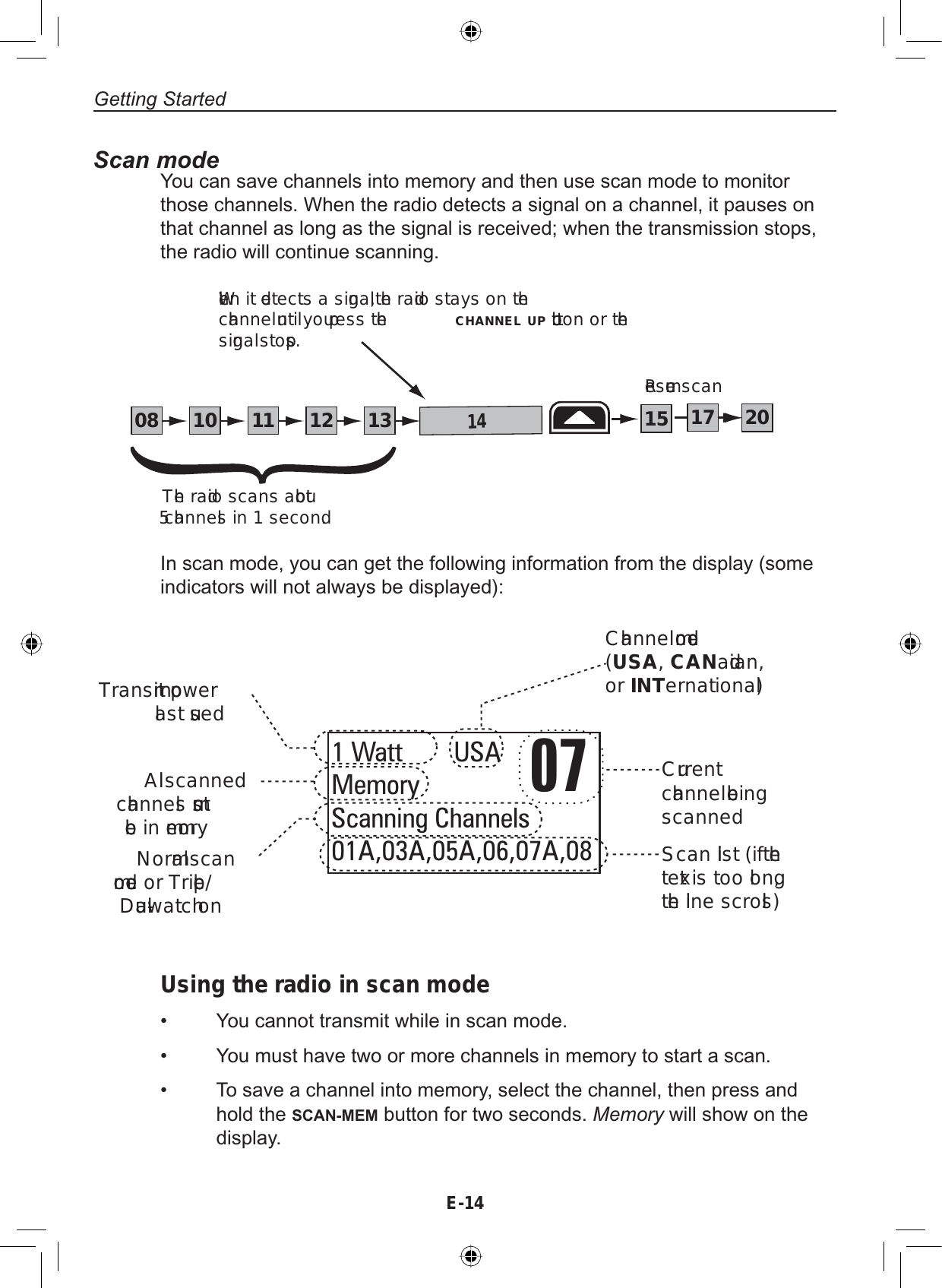 Getting StartedE-14Scan modeYou can save channels into memory and then use scan mode to monitorthose channels. When the radio detects a signal on a channel, it pauses onthat channel as long as the signal is received; when the transmission stops,the radio will continue scanning.111008 1312 1715 2014The radio scans about 5 channels in 1 second.When it detects a signal, the radio stays on the channel until you press the CHANNEL UP button or the signal stops.Resume scanIn scan mode, you can get the following information from the display (someindicators will not always be displayed):1 Watt  USAMemoryScanning Channels01A,03A,05A,06,07A,0807Transmit power  last used Channel mode (USA,CANadian,or INTernational)Currentchannel being scannedScan list (if the text is too long, the line scrolls)All scanned channels must be in memoryNormal scan mode or Triple / Dual-watch onUsing the radio in scan mode You cannot transmit while in scan mode.You must have two or more channels in memory to start a scan.To save a channel into memory, select the channel, then press andhold the SCAN-MEM button for two seconds. Memory will show on thedisplay.•••