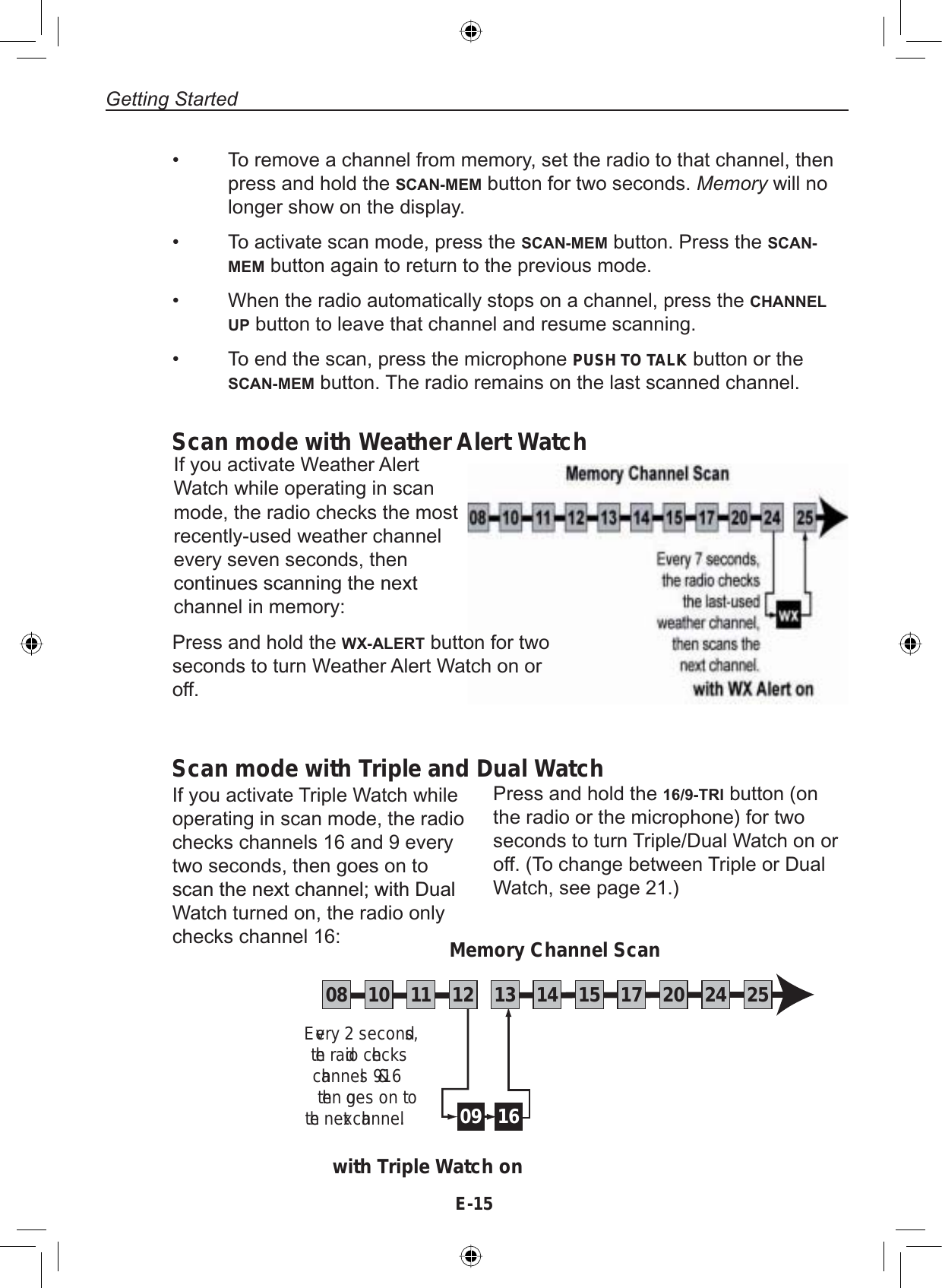 E-15Getting StartedTo remove a channel from memory, set the radio to that channel, thenpress and hold the SCAN-MEM button for two seconds. Memory will nolonger show on the display.To activate scan mode, press the SCAN-MEM button. Press the SCAN-MEM button again to return to the previous mode.When the radio automatically stops on a channel, press the CHANNEL UP button to leave that channel and resume scanning.To end the scan, press the microphone PUSH TO TALK button or theSCAN-MEM button. The radio remains on the last scanned channel.••••If you activate Weather AlertWatch while operating in scanmode, the radio checks the mostrecently-used weather channelevery seven seconds, thenFRQWLQXHVVFDQQLQJWKHQH[Wchannel in memory:Press and hold the WX-ALERT button for twoseconds to turn Weather Alert Watch on oroff.Scan mode with Triple and Dual WatchIf you activate Triple Watch whileoperating in scan mode, the radiochecks channels 16 and 9 everytwo seconds, then goes on toVFDQWKHQH[WFKDQQHOZLWK&apos;XDOWatch turned on, the radio onlychecks channel 16:09 16Every 2 seconds, the radio checks channels 9 &amp; 16 then goes on to the next channel.with Triple Watch onMemory Channel Scan08 252417151413121110 20Press and hold the 16/9-TRI button (onthe radio or the microphone) for twoseconds to turn Triple/Dual Watch on oroff. (To change between Triple or DualWatch, see page 21.)Scan mode with Weather Alert Watch