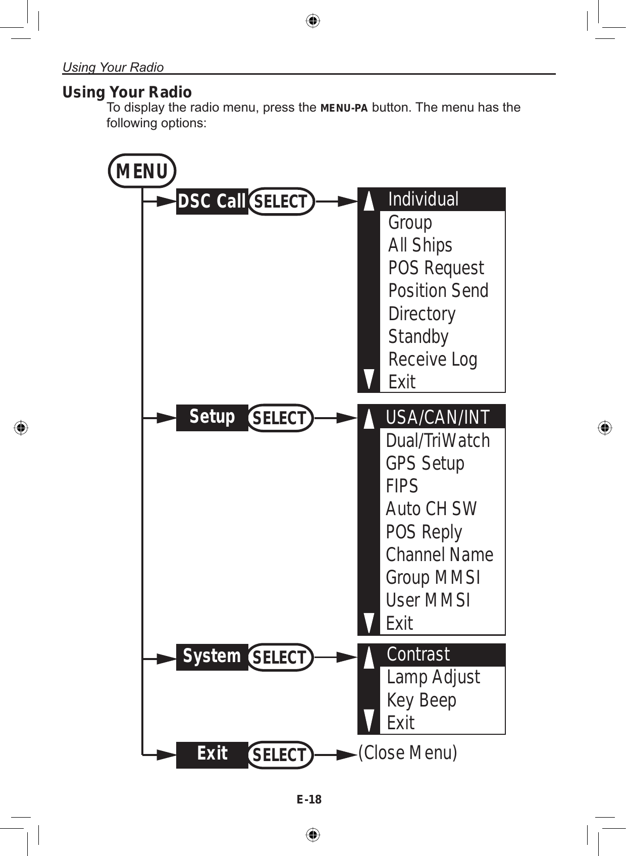 Using Your RadioE-18IndividualGroupAll ShipsPOS RequestPosition SendDirectoryStandbyReceive LogExitUSA/CAN/INTDual/TriWatchGPS SetupFIPSAuto CH SWPOS ReplyChannel NameGroup MMSIUser MMSIExitContrastLamp AdjustKey BeepExitMENU DSC Call SELECTSetup SELECTSystem SELECT(Close Menu)Exit SELECTUsing Your RadioTo display the radio menu, press the MENU-PA button. The menu has thefollowing options: