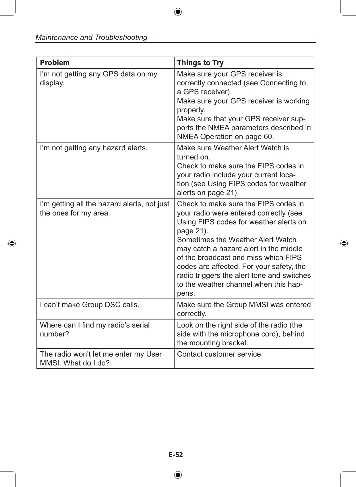 Maintenance and TroubleshootingE-52Problem Things to TryI’m not getting any GPS data on mydisplay.Make sure your GPS receiver iscorrectly connected (see Connecting toa GPS receiver).Make sure your GPS receiver is workingproperly.Make sure that your GPS receiver sup-ports the NMEA parameters described inNMEA Operation on page 60.I’m not getting any hazard alerts. Make sure Weather Alert Watch isturned on.Check to make sure the FIPS codes inyour radio include your current loca-tion (see Using FIPS codes for weatheralerts on page 21).I’m getting all the hazard alerts, not justthe ones for my area.Check to make sure the FIPS codes inyour radio were entered correctly (seeUsing FIPS codes for weather alerts onpage 21).Sometimes the Weather Alert Watchmay catch a hazard alert in the middleof the broadcast and miss which FIPScodes are affected. For your safety, theradio triggers the alert tone and switchesto the weather channel when this hap-pens.I can’t make Group DSC calls. Make sure the Group MMSI was enteredcorrectly.:KHUHFDQ,¿QGP\UDGLR¶VVHULDOnumber?Look on the right side of the radio (theside with the microphone cord), behindthe mounting bracket.The radio won’t let me enter my UserMMSI. What do I do?Contact customer service.