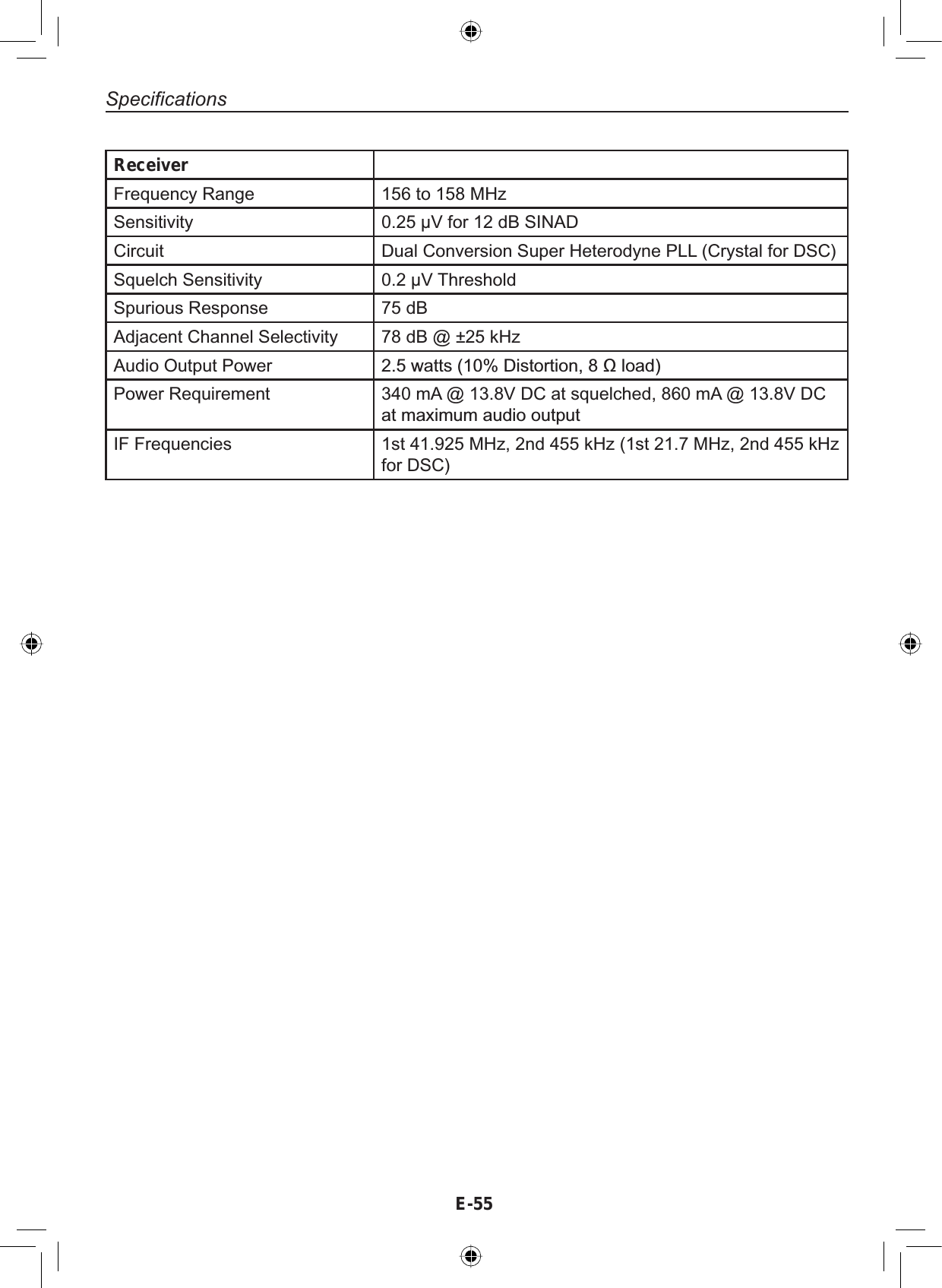 E-55SpecificationsReceiverFrequency Range 156 to 158 MHzSensitivity 0.25 µV for 12 dB SINADCircuit Dual Conversion Super Heterodyne PLL (Crystal for DSC)Squelch Sensitivity 0.2 µV ThresholdSpurious Response 75 dBAdjacent Channel Selectivity 78 dB @ ±25 kHzAudio Output Power ZDWWV&apos;LVWRUWLRQORDGPower Requirement 340 mA @ 13.8V DC at squelched, 860 mA @ 13.8V DCDWPD[LPXPDXGLRRXWSXWIF Frequencies 1st 41.925 MHz, 2nd 455 kHz (1st 21.7 MHz, 2nd 455 kHzfor DSC)