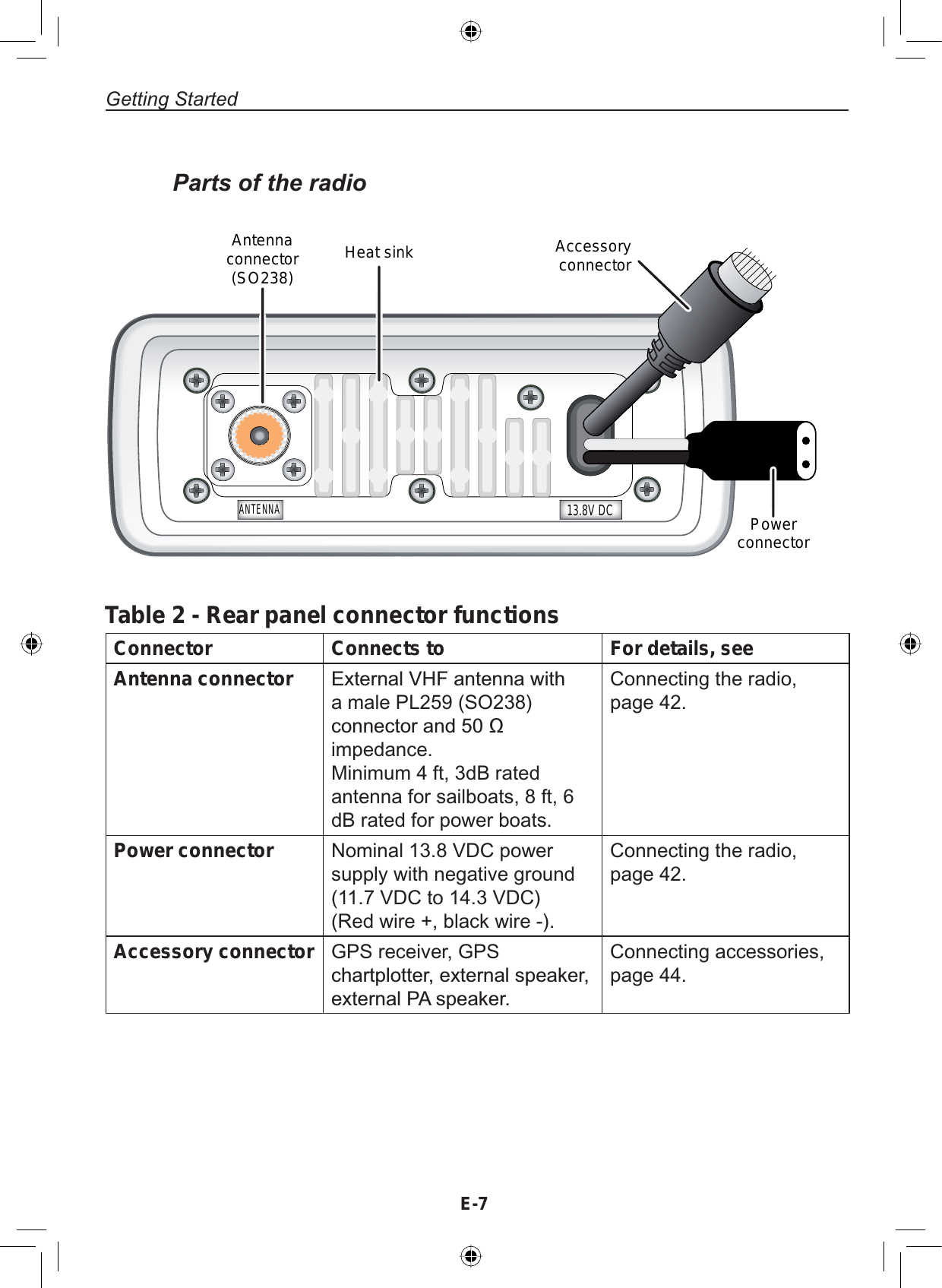 E-7Getting StartedParts of the radio13.8V DCANTENNAAntennaconnector(SO238) Heat sinkPowerconnectorAccessoryconnectorTable 2 - Rear panel connector functionsConnector Connects to For details, seeAntenna connector ([WHUQDO9+)DQWHQQDZLWKa male PL259 (SO238) FRQQHFWRUDQGimpedance.Minimum 4 ft, 3dB rated antenna for sailboats, 8 ft, 6 dB rated for power boats.Connecting the radio, page 42.Power connector Nominal 13.8 VDC power supply with negative ground (11.7 VDC to 14.3 VDC) (Red wire +, black wire -).Connecting the radio, page 42.Accessory connector GPS receiver, GPS FKDUWSORWWHUH[WHUQDOVSHDNHUH[WHUQDO3$VSHDNHUConnecting accessories, page 44.