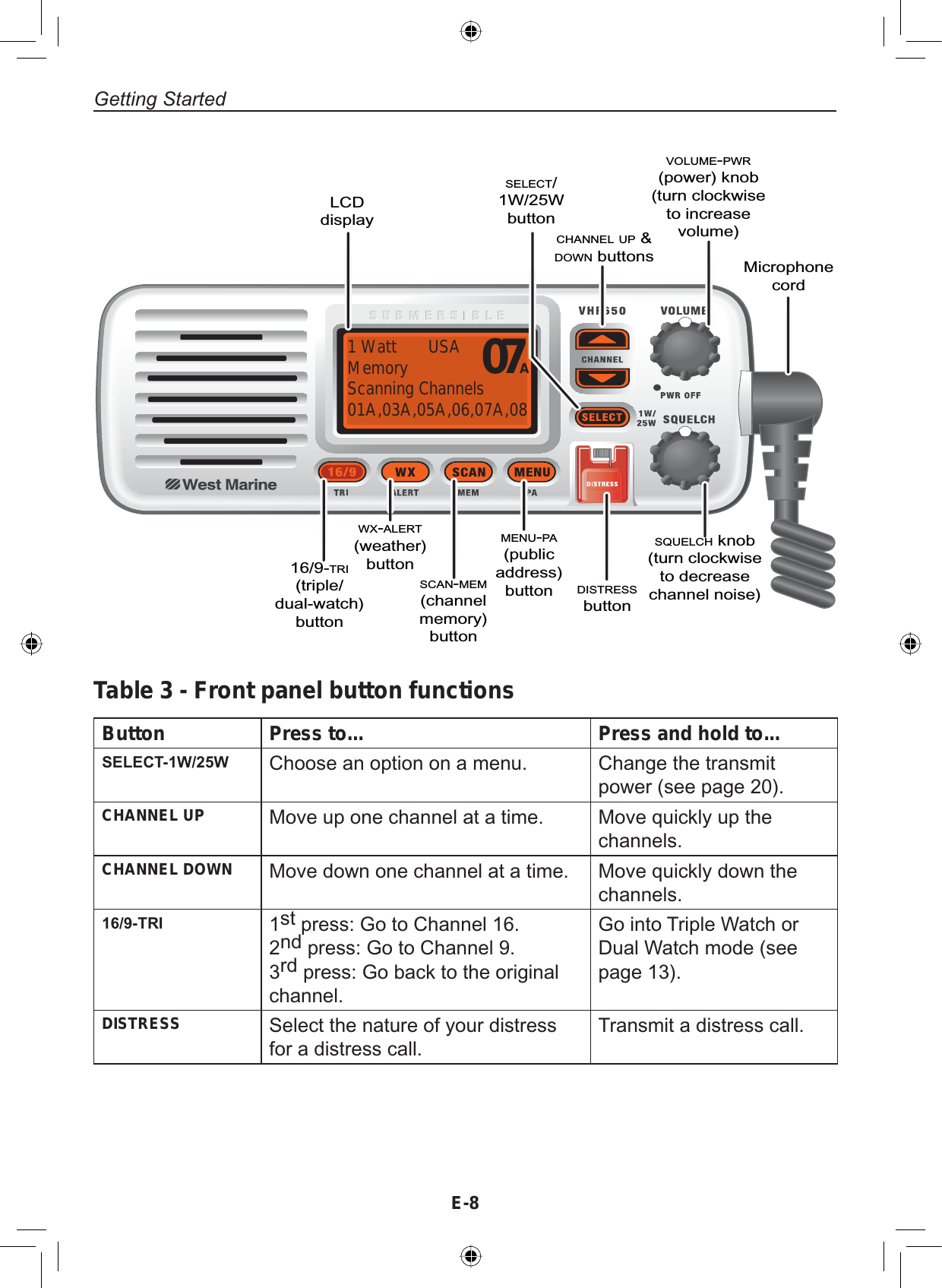 Getting StartedE-807A1 Watt  USAMemoryScanning Channels01A,03A,05A,06,07A,08LCDdisplaySELECT/1W/25WbuttonCHANNEL UP &amp; DOWNbuttonsVOLUME-PWR(power) knob (turn clockwise to increase volume)Microphonecord16/9-TRI(triple/dual-watch)buttonWX-ALERT(weather)buttonSCAN-MEM(channelmemory)buttonMENU-PA(publicaddress)buttonDISTRESSbuttonSQUELCHknob(turn clockwise to decrease channel noise)Button Press to... Press and hold to...SELECT-1W/25W Choose an option on a menu. Change the transmit power (see page 20).CHANNEL UP Move up one channel at a time. Move quickly up the channels.CHANNEL DOWN Move down one channel at a time. Move quickly down the channels.16/9-TRI 1st press: Go to Channel 16.2nd press: Go to Channel 9.3rd press: Go back to the original channel.Go into Triple Watch or Dual Watch mode (see page 13).DISTRESS Select the nature of your distress for a distress call.Transmit a distress call.Table 3 - Front panel button functions