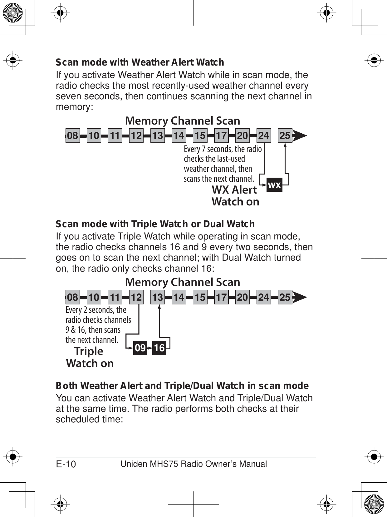 E-10 Uniden MHS75 Radio Owner’s ManualScan mode with Weather Alert WatchIf you activate Weather Alert Watch while in scan mode, the radio checks the most recently-used weather channel every seven seconds, then continues scanning the next channel in memory:Scan mode with Triple Watch or Dual WatchIf you activate Triple Watch while operating in scan mode, the radio checks channels 16 and 9 every two seconds, then goes on to scan the next channel; with Dual Watch turned on, the radio only checks channel 16:Both Weather Alert and Triple/Dual Watch in scan modeYou can activate Weather Alert Watch and Triple/Dual Watch at the same time. The radio performs both checks at their scheduled time:Every 7 seconds, the radio checks the last-used weather channel, then scans the next channel. wxWX Alert Watch onMemory Channel Scan08 252417151413121110 2009 16Every 2 seconds, the radio checks channels 9 &amp; 16, then scans the next channel.Triple Watch onMemory Channel Scan08 252417151413121110 20