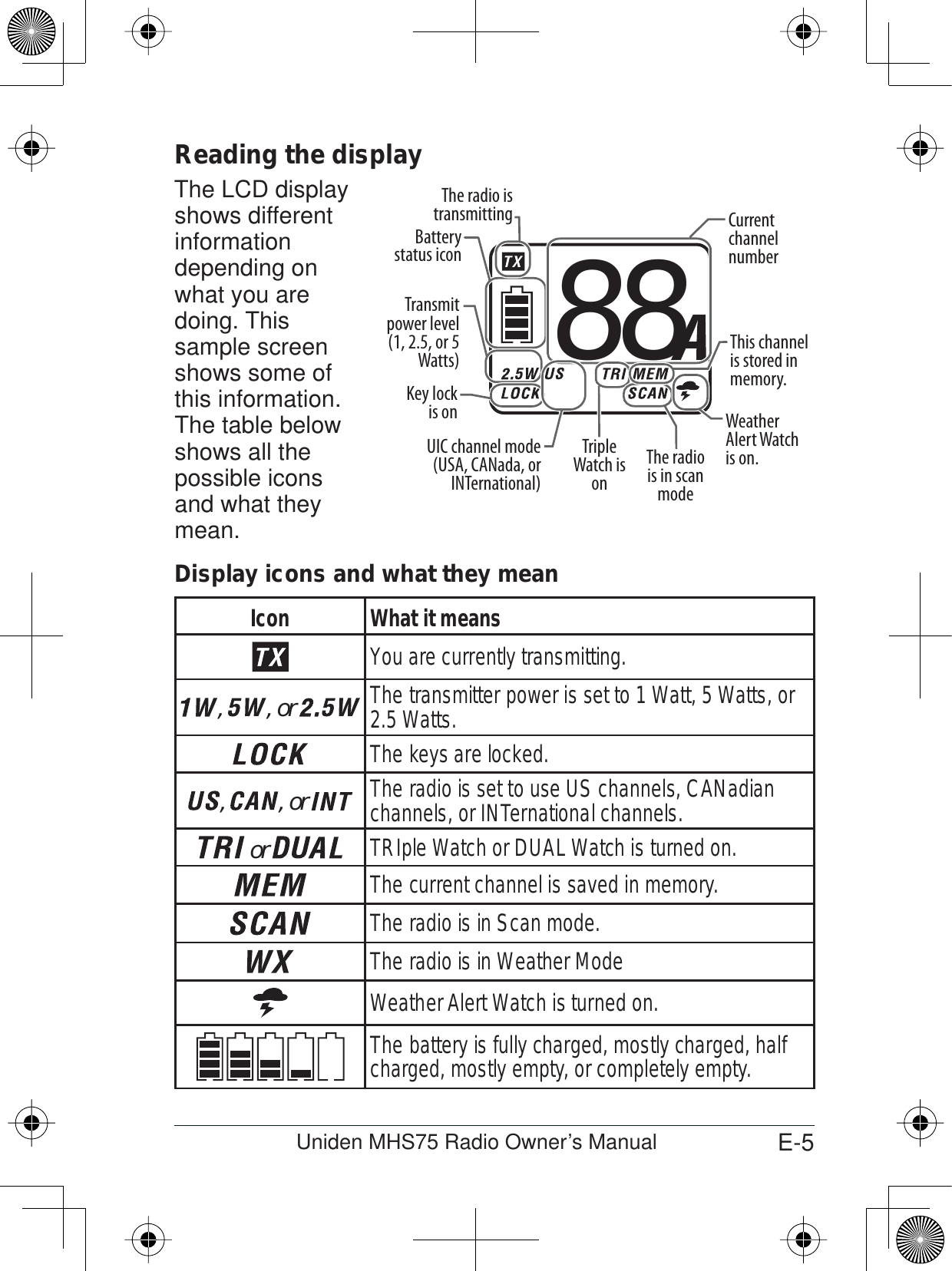 E-5Uniden MHS75 Radio Owner’s ManualReading the displayThe LCD displayshows different informationdepending on what you are doing. This sample screen shows some of this information. The table below shows all the possible icons and what they mean.Display icons and what they meanIcon What it meansYou are currently transmitting.,, or  The transmitter power is set to 1 Watt, 5 Watts, or 2.5 Watts.The keys are locked. , , or  The radio is set to use US channels, CANadian channels, or INTernational channels. or  TRIple Watch or DUAL Watch is turned on.The current channel is saved in memory.The radio is in Scan mode.The radio is in Weather ModeWeather Alert Watch is turned on.The battery is fully charged, mostly charged, half charged, mostly empty, or completely empty.88Transmit power level (1, 2.5, or 5 Watts) This channel is stored in memory.Triple Watch is onThe radio is in scan modeKey lock is onThe radio is transmitting Current channelnumberUIC channel mode (USA, CANada, or INTernational)Weather Alert Watch is on. Battery status icon