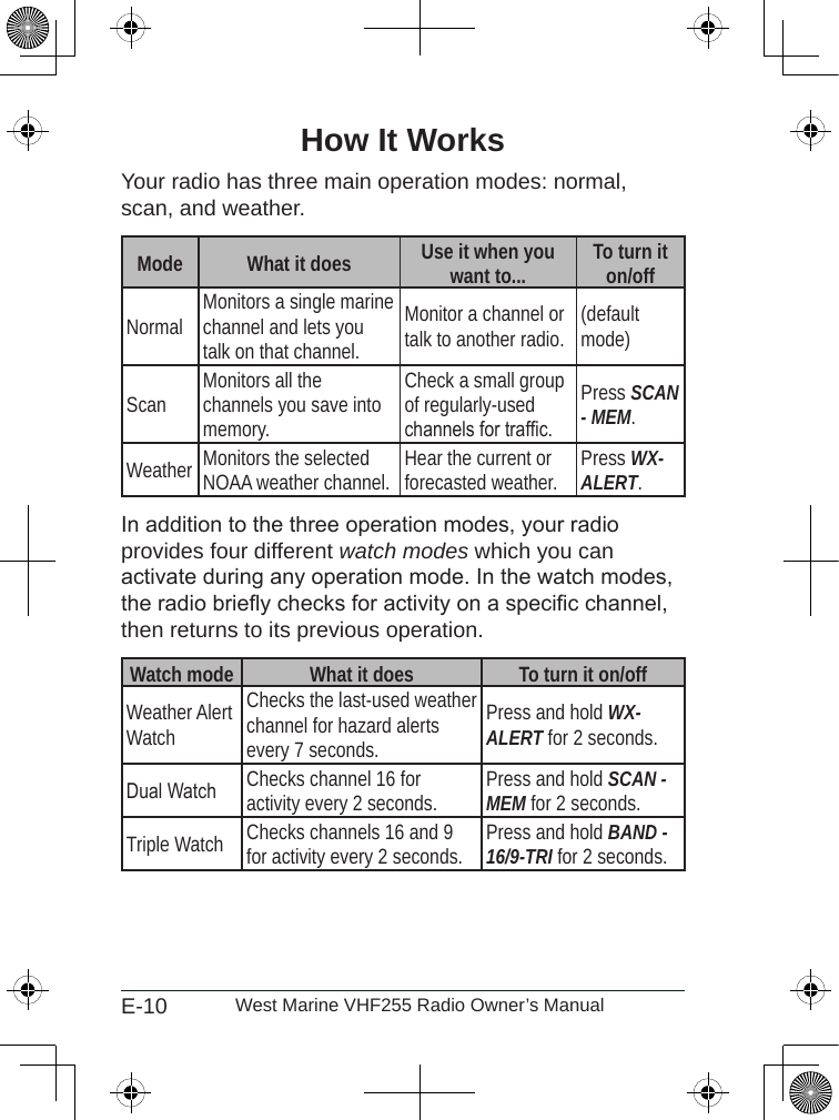 E-10 West Marine VHF255 Radio Owner’s ManualHow It WorksYour radio has three main operation modes: normal, scan, and weather.Mode What it does Use it when you want to... To turn it on/offNormal Monitors a single marine channel and lets you talk on that channel.Monitor a channel or talk to another radio. (default mode)Scan Monitors all the channels you save into memory.Check a small group of regularly-used channels for trafc.Press SCAN - MEM.Weather Monitors the selected NOAA weather channel. Hear the current or forecasted weather. Press WX-ALERT.In addition to the three operation modes, your radio provides four different watch modes which you can activate during any operation mode. In the watch modes, the radio briey checks for activity on a specic channel, then returns to its previous operation.Watch mode What it does To turn it on/offWeather Alert WatchChecks the last-used weather channel for hazard alerts every 7 seconds.Press and hold WX-ALERT for 2 seconds.Dual Watch Checks channel 16 for activity every 2 seconds. Press and hold SCAN -MEM for 2 seconds.Triple Watch Checks channels 16 and 9 for activity every 2 seconds. Press and hold BAND -16/9-TRI for 2 seconds.