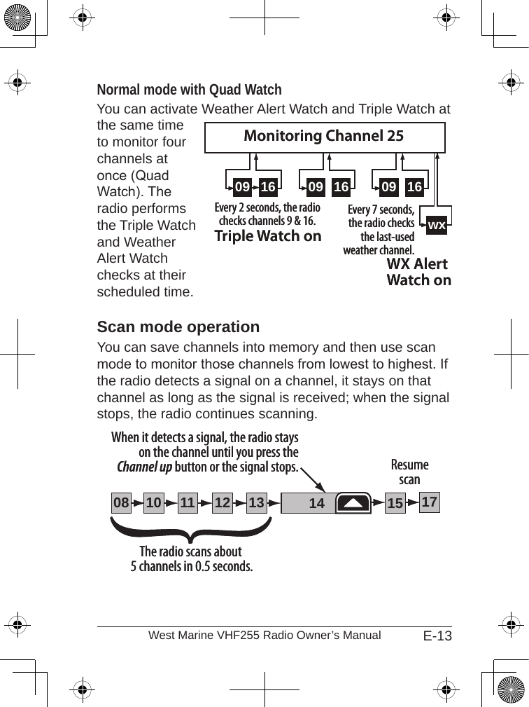 E-13West Marine VHF255 Radio Owner’s ManualNormal mode with Quad WatchYou can activate Weather Alert Watch and Triple Watch at the same time to monitor four channels at once (Quad Watch). The radio performs the Triple Watch and Weather Alert Watch checks at their scheduled time. Scan mode operationYou can save channels into memory and then use scan mode to monitor those channels from lowest to highest. If the radio detects a signal on a channel, it stays on that channel as long as the signal is received; when the signal stops, the radio continues scanning. wxEvery 7 seconds, the radio checks the last-used weather channel.WX Alert Watch on09 16 09 16 09 16Every 2 seconds, the radio checks channels 9 &amp; 16.Triple Watch onMonitoring Channel 25wxEvery 7 seconds, the radio checks the last-used weather channel.WX Alert Watch on09 16 09 16 09 16Every 2 seconds, the radio checks channels 9 &amp; 16.Triple Watch onMonitoring Channel 25111008 1312 14 1715The radio scans about 5 channels in 0.5 seconds.When it detects a signal, the radio stays on the channel until you press the Channel up button or the signal stops. Resumescan111008 1312 14 1715The radio scans about 5 channels in 0.5 seconds.When it detects a signal, the radio stays on the channel until you press the Channel up button or the signal stops. Resumescan