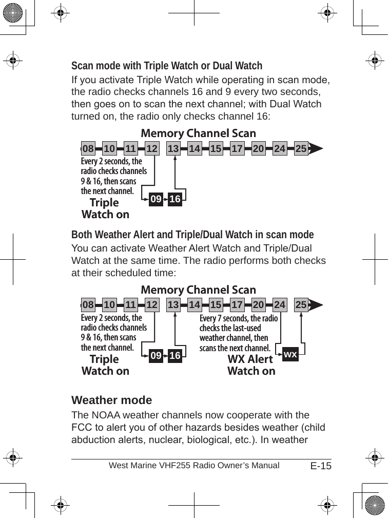 E-15West Marine VHF255 Radio Owner’s ManualScan mode with Triple Watch or Dual WatchIf you activate Triple Watch while operating in scan mode, the radio checks channels 16 and 9 every two seconds, then goes on to scan the next channel; with Dual Watch turned on, the radio only checks channel 16:Both Weather Alert and Triple/Dual Watch in scan modeYou can activate Weather Alert Watch and Triple/Dual Watch at the same time. The radio performs both checks at their scheduled time:  Weather modeThe NOAA weather channels now cooperate with the FCC to alert you of other hazards besides weather (child abduction alerts, nuclear, biological, etc.). In weather 09 16Every 2 seconds, the radio checks channels 9 &amp; 16, then scans the next channel.Triple Watch onMemory Channel Scan08 252417151413121110 2009 16Every 2 seconds, the radio checks channels 9 &amp; 16, then scans the next channel.Triple Watch onMemory Channel Scan08 252417151413121110 2009 16Every 2 seconds, the radio checks channels 9 &amp; 16, then scans the next channel.Triple Watch onEvery 7 seconds, the radio checks the last-used weather channel, then scans the next channel. wxWX Alert Watch onMemory Channel Scan08 252417151413121110 2009 16Every 2 seconds, the radio checks channels 9 &amp; 16, then scans the next channel.Triple Watch onEvery 7 seconds, the radio checks the last-used weather channel, then scans the next channel. wxWX Alert Watch onMemory Channel Scan08 252417151413121110 20