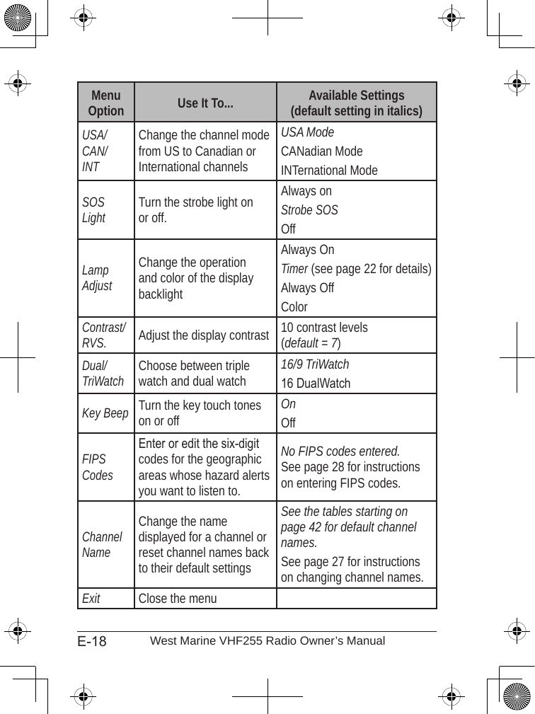 E-18 West Marine VHF255 Radio Owner’s ManualMenu Option Use It To... Available Settings  (default setting in italics)USA/ CAN/ INTChange the channel mode from US to Canadian or International channelsUSA ModeCANadian ModeINTernational ModeSOS LightTurn the strobe light on or off.Always onStrobe SOSOffLamp AdjustChange the operation and color of the display backlight Always OnTimer (see page 22 for details)Always OffColorContrast/RVS.Adjust the display contrast 10 contrast levels (default = 7)Dual/TriWatchChoose between triple watch and dual watch16/9 TriWatch16 DualWatchKey BeepTurn the key touch tones on or offOnOffFIPS CodesEnter or edit the six-digit codes for the geographic areas whose hazard alerts you want to listen to.No FIPS codes entered.  See page 28 for instructions on entering FIPS codes.Channel NameChange the name displayed for a channel or reset channel names back to their default settingsSee the tables starting on page 42 for default channel names.See page 27 for instructions on changing channel names.ExitClose the menu