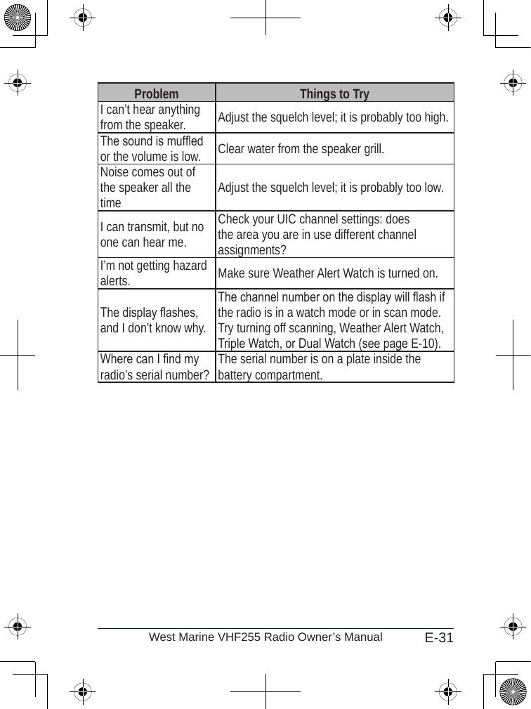 E-31West Marine VHF255 Radio Owner’s ManualProblem Things to TryI can’t hear anything from the speaker. Adjust the squelch level; it is probably too high.The sound is mufed or the volume is low. Clear water from the speaker grill.Noise comes out of the speaker all the time Adjust the squelch level; it is probably too low.I can transmit, but no one can hear me.Check your UIC channel settings: does the area you are in use different channel assignments?I’m not getting hazard alerts. Make sure Weather Alert Watch is turned on. The display ashes, and I don’t know why.The channel number on the display will ash if the radio is in a watch mode or in scan mode. Try turning off scanning, Weather Alert Watch, Triple Watch, or Dual Watch (see page E-10).Where can I nd my radio’s serial number? The serial number is on a plate inside the battery compartment.
