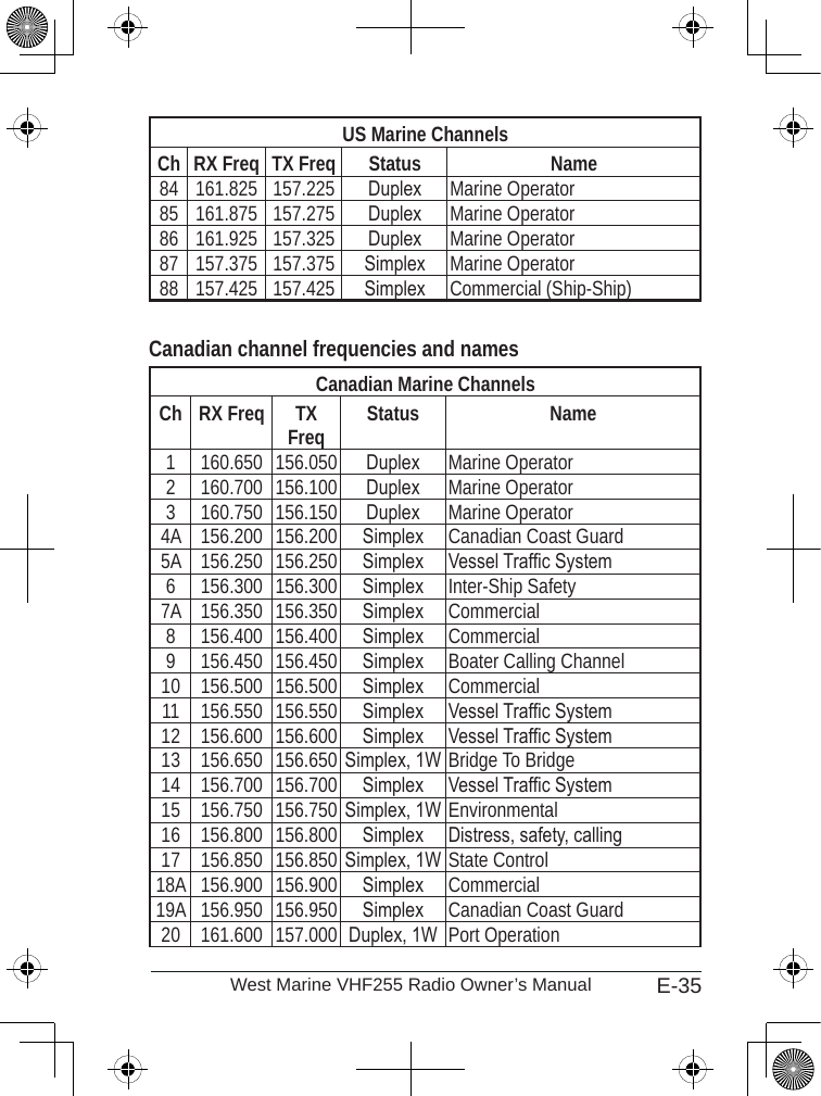 E-35West Marine VHF255 Radio Owner’s ManualUS Marine ChannelsCh RX Freq TX Freq  Status   Name84 161.825 157.225 Duplex Marine Operator85 161.875 157.275 Duplex Marine Operator86 161.925 157.325 Duplex Marine Operator87 157.375 157.375 Simplex Marine Operator88 157.425 157.425 Simplex Commercial (Ship-Ship)Canadian channel frequencies and namesCanadian Marine ChannelsCh RX Freq TX Freq Status Name1 160.650 156.050 Duplex Marine Operator2 160.700 156.100 Duplex Marine Operator3 160.750 156.150 Duplex Marine Operator4A 156.200 156.200 Simplex Canadian Coast Guard5A 156.250 156.250 Simplex Vessel Trafc System6 156.300 156.300 Simplex Inter-Ship Safety7A 156.350 156.350 Simplex Commercial8 156.400 156.400 Simplex Commercial9 156.450 156.450 Simplex Boater Calling Channel10 156.500 156.500 Simplex Commercial11 156.550 156.550 Simplex Vessel Trafc System12 156.600 156.600 Simplex Vessel Trafc System13 156.650 156.650 Simplex, 1W Bridge To Bridge14 156.700 156.700 Simplex Vessel Trafc System15 156.750 156.750 Simplex, 1W Environmental16 156.800 156.800 Simplex Distress, safety, calling17 156.850 156.850 Simplex, 1W State Control18A 156.900 156.900 Simplex Commercial19A 156.950 156.950 Simplex Canadian Coast Guard20 161.600 157.000 Duplex, 1W Port Operation