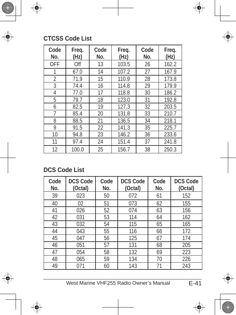 E-41West Marine VHF255 Radio Owner’s ManualCTCSS Code ListCode No. Freq.  (Hz) Code  No. Freq.  (Hz) Code  No. Freq.  (Hz)OFF Off 13 103.5 26 162.21 67.0 14 107.2 27 167.92 71.9 15 110.9 28 173.83 74.4 16 114.8 29 179.94 77.0 17 118.8 30 186.25 79.7 18 123.0 31 192.86 82.5 19 127.3 32 203.57 85.4 20 131.8 33 210.78 88.5 21 136.5 34 218.19 91.5 22 141.3 35 225.710 94.8 23 146.2 36 233.611 97.4 24 151.4 37 241.812 100.0 25 156.7 38 250.3DCS Code ListCode No. DCS Code (Octal) Code  No. DCS Code (Octal) Code  No. DCS Code (Octal)39 023 50 072 61 15240 02 51 073 62 15541 026 52 074 63 15642 031 53 114 64 16243 032 54 115 65 16544 043 55 116 66 17245 047 56 125 67 17446 051 57 131 68 20547 054 58 132 69 22348 065 59 134 70 22649 071 60 143 71 243