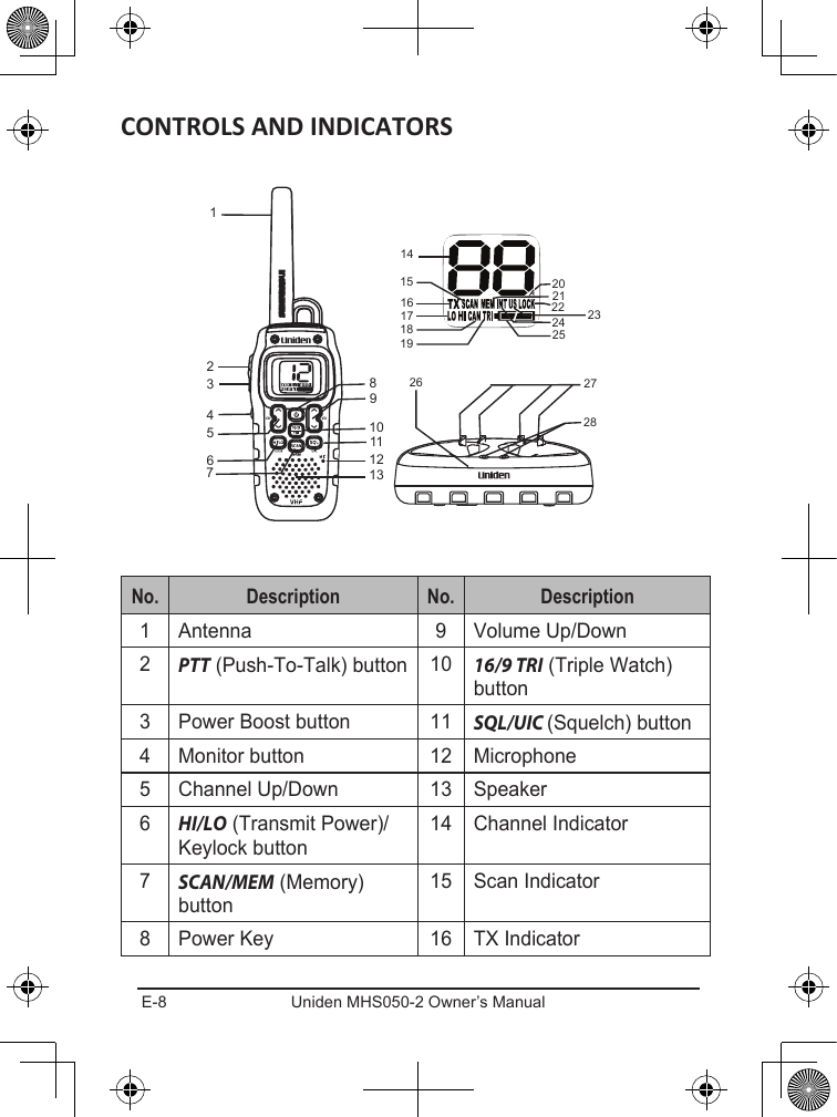 E-8 Uniden MHS050-2 Owner’s Manual   1 Antenna 9 Volume Up/Down2PTT (Push-To-Talk) button 10 16/9 TRI (Triple Watch) button3 Power Boost button 11 SQL/UIC (Squelch) button4 Monitor button 12 Microphone5 Channel Up/Down 13 Speaker6HI/LO (Transmit Power)/Keylock button14 Channel Indicator7SCAN/MEM (Memory) button15 Scan Indicator8 Power Key 16 TX Indicator231456 7981011121326 2728141516171819202122 232425