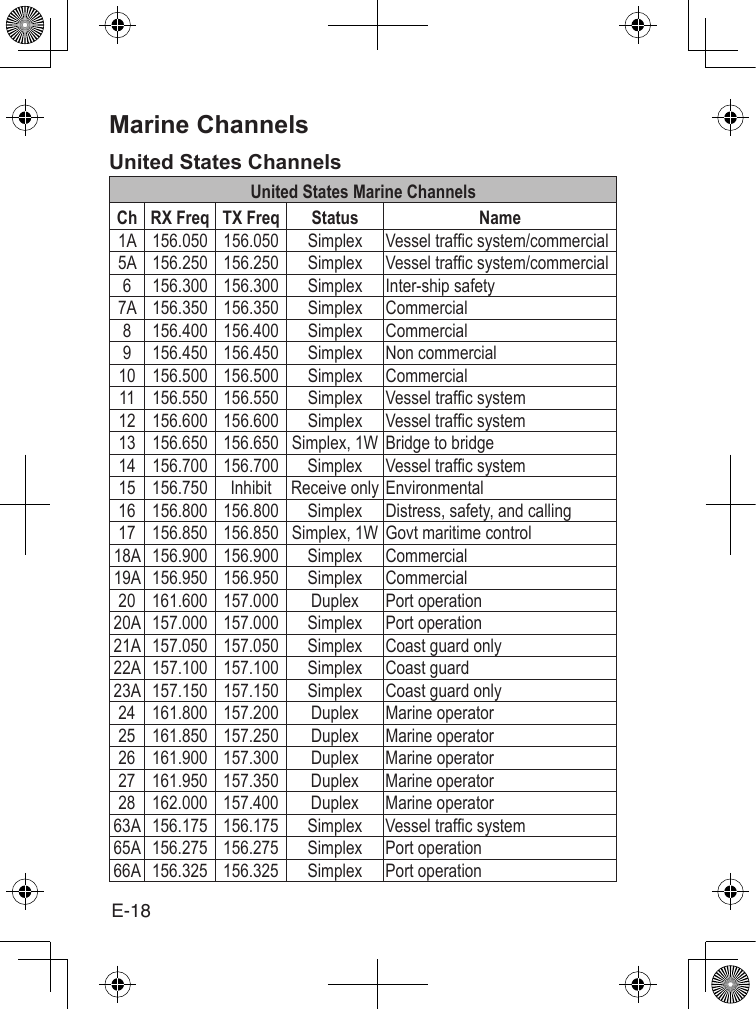 E-18Marine ChannelsUnited States ChannelsUnited States Marine ChannelsCh RX Freq TX Freq  Status   Name                                                                                                                    