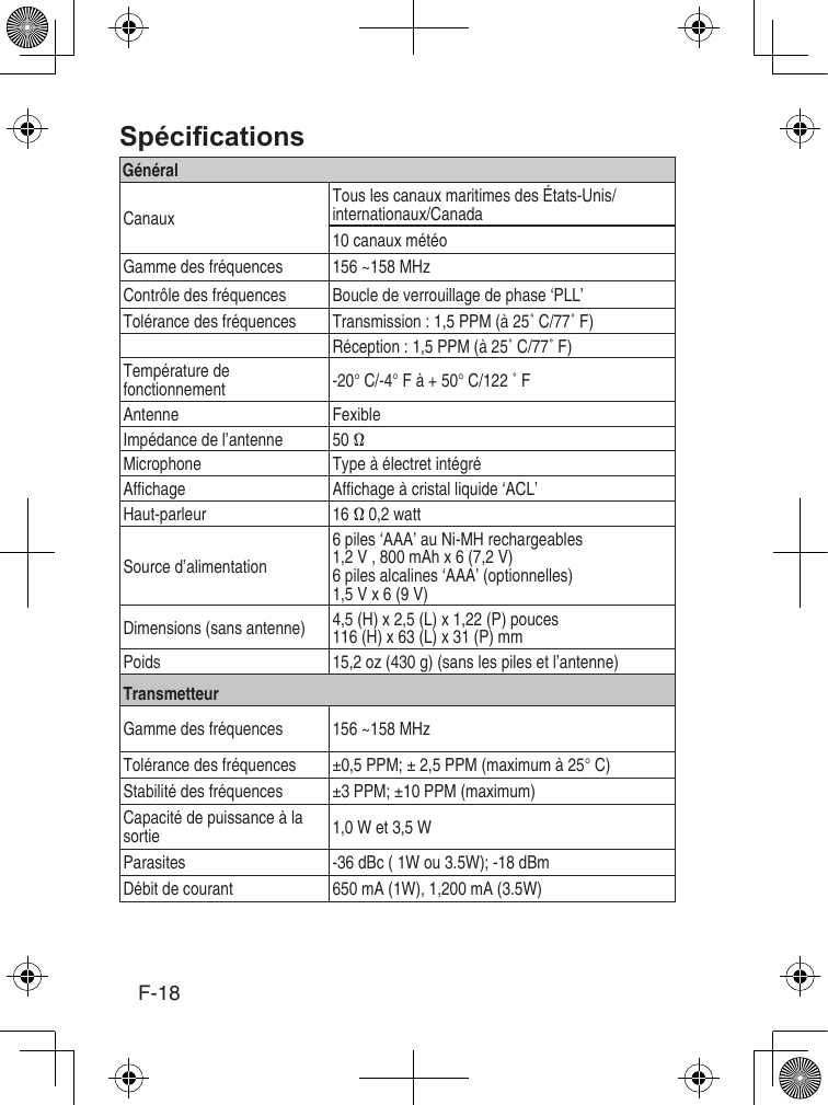 F-18GénéralCanauxTous les canaux maritimes des États-Unis/internationaux/Canada10 canaux météoGamme des fréquences 156 ~158 MHzContrôle des fréquences Boucle de verrouillage de phase ‘PLL’Tolérance des fréquences Transmission : 1,5 PPM (à 25˚ C/77˚ F)Réception : 1,5 PPM (à 25˚ C/77˚ F)Température de fonctionnement -20° C/-4° F à + 50° C/122 ˚ FAntenne FexibleImpédance de l’antenne 50 ΩMicrophone Type à électret intégréAfchage Afchage à cristal liquide ‘ACL’Haut-parleur 16 Ω 0,2 wattSource d’alimentation6 piles ‘AAA’ au Ni-MH rechargeables1,2 V , 800 mAh x 6 (7,2 V)6 piles alcalines ‘AAA’ (optionnelles)1,5 V x 6 (9 V)Dimensions (sans antenne) 4,5 (H) x 2,5 (L) x 1,22 (P) pouces116 (H) x 63 (L) x 31 (P) mmPoids 15,2 oz (430 g) (sans les piles et l’antenne)TransmetteurGamme des fréquences 156 ~158 MHzTolérance des fréquences ±0,5 PPM; ± 2,5 PPM (maximum à 25° C)Stabilité des fréquences ±3 PPM; ±10 PPM (maximum)Capacité de puissance à la sortie 1,0 W et 3,5 WParasites -36 dBc ( 1W ou 3.5W); -18 dBmDébit de courant 650 mA (1W), 1,200 mA (3.5W)
