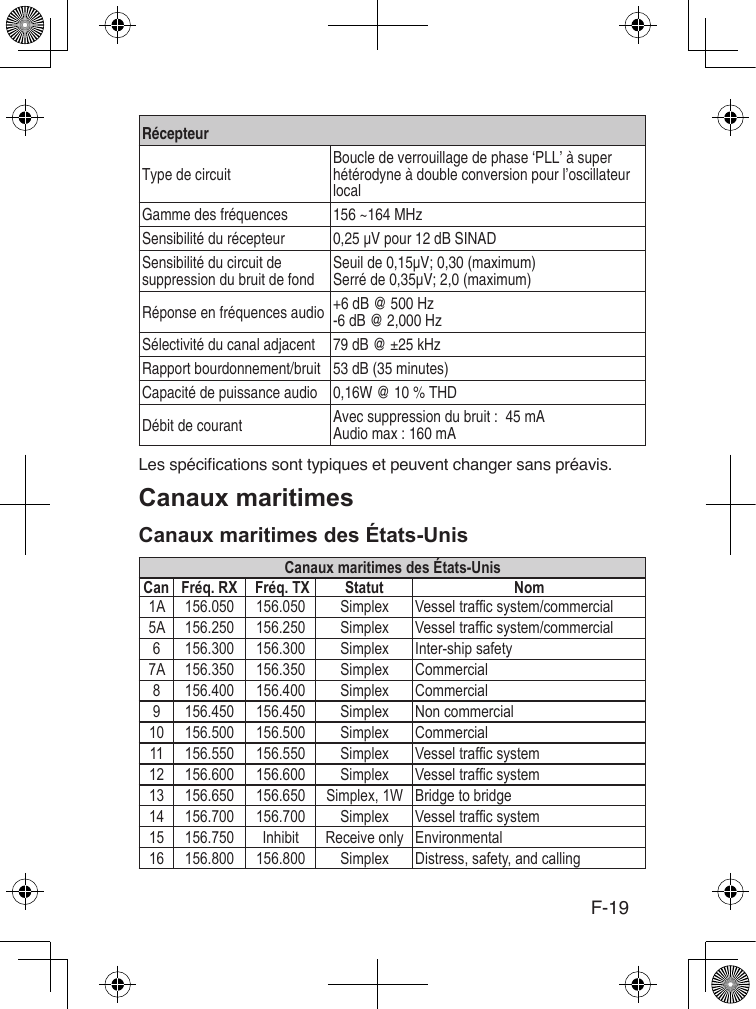 F-19RécepteurType de circuit Boucle de verrouillage de phase ‘PLL’ à super hétérodyne à double conversion pour l’oscillateur localGamme des fréquences 156 ~164 MHzSensibilité du récepteur 0,25 μV pour 12 dB SINADSensibilité du circuit de suppression du bruit de fond Seuil de 0,15μV; 0,30 (maximum)Serré de 0,35μV; 2,0 (maximum)Réponse en fréquences audio +6 dB @ 500 Hz-6 dB @ 2,000 HzSélectivité du canal adjacent 79 dB @ ±25 kHzRapport bourdonnement/bruit 53 dB (35 minutes)Capacité de puissance audio 0,16W @ 10 % THDDébit de courant Avec suppression du bruit :  45 mA Audio max : 160 mALes spécications sont typiques et peuvent changer sans préavis.Canaux maritimes des États-UnisCan Fréq. RX  Fréq. TX  Statut   Nom                                                    