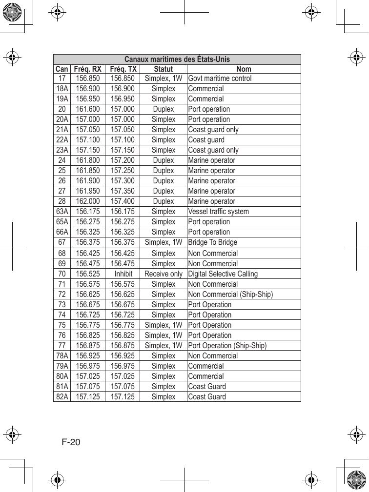 F-20Canaux maritimes des États-UnisCan Fréq. RX  Fréq. TX  Statut   Nom                                                                                                                                