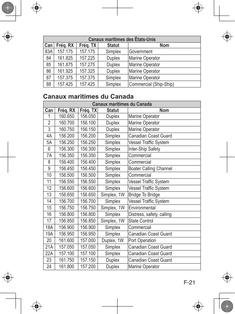 F-21Canaux maritimes des États-UnisCan Fréq. RX  Fréq. TX  Statut   Nom                        Canaux maritimes du CanadaCan Fréq. RX  Fréq. TX  Statut   Nom                                                                                                