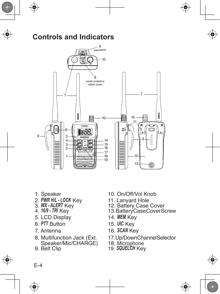 E-4Controls and Indicators68PWRH/L710710108(under protectiverubber cover)1234599(see below)11121314151617181991. Speaker 10. On/Off/Vol Knob2. PWR h/l - loCk Key 11. Lanyard Hole3. WX - alERT Key 12. Battery Case Cover4. 16/9 - TRI Key 13. Battery Case Cover Screw5. LCD Display 14. MEM Key6. PTT Button 15. uIC Key7. Antenna 16. sCaN Key8. Multifunction Jack (Ext.  17. Up/Down Channel Selector    Speaker/Mic/CHARGE) 18. Microphone9. Belt Clip 19. sQuElCh Key