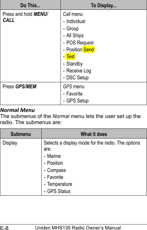 E-8 Uniden MHS135 Radio Owner’s ManualDo This... To Display...Press and hold MENU/CALLCall menu -Individual -Group -All Ships -POS Request -Position Send -Test -Standby -Receive Log -DSC SetupPress GPS/MEMGPS menu -Favorite -GPS SetupNormal MenuThe submenus of the Normal menu lets the user set up the radio. The submenus are:Submenu What it doesDisplay Selects a display mode for the radio. The options are: -Marine -Position -Compass -Favorite -Temperature -GPS Status