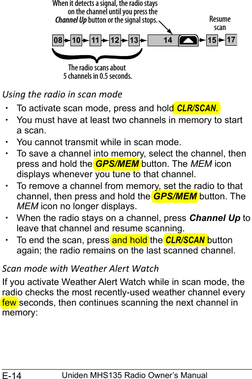 E-14 Uniden MHS135 Radio Owner’s ManualUsing the radio in scan mode  xTo activate scan mode, press and hold CLR/SCAN. xYou must have at least two channels in memory to start a scan. xYou cannot transmit while in scan mode. xTo save a channel into memory, select the channel, then press and hold the GPS/MEM button. The MEM icon displays whenever you tune to that channel. xTo remove a channel from memory, set the radio to that channel, then press and hold the GPS/MEM button. The MEM icon no longer displays. xWhen the radio stays on a channel, press Channel Up to leave that channel and resume scanning. xTo end the scan, press and hold the CLR/SCAN button again; the radio remains on the last scanned channel.Scan mode with Weather Alert WatchIf you activate Weather Alert Watch while in scan mode, the radio checks the most recently-used weather channel every few seconds, then continues scanning the next channel in memory:111008 1312 14 1715The radio scans about 5 channels in 0.5 seconds.When it detects a signal, the radio stays on the channel until you press the Channel Up button or the signal stops. Resume scan