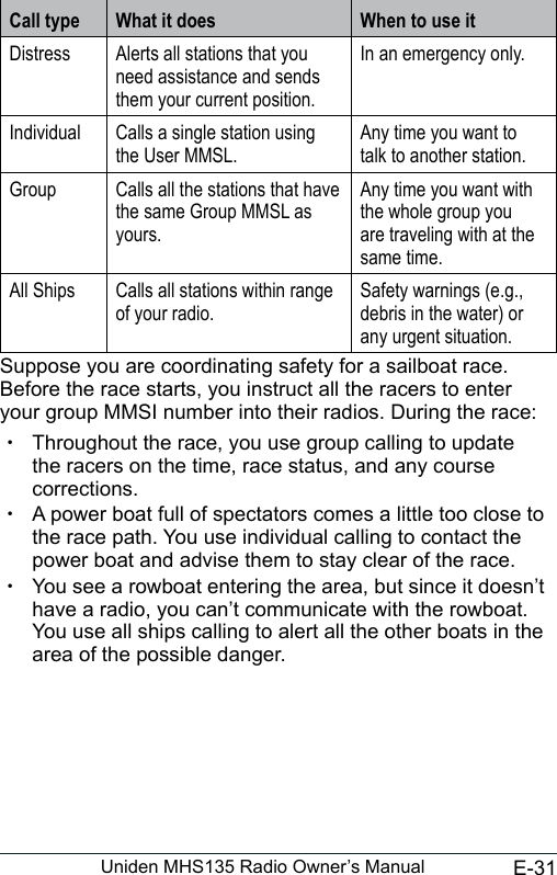 E-31Uniden MHS135 Radio Owner’s ManualCall type What it does When to use itDistress Alerts all stations that you need assistance and sends them your current position.In an emergency only.Individual Calls a single station using the User MMSL.Any time you want to talk to another station.Group Calls all the stations that have the same Group MMSL as yours.Any time you want with the whole group you are traveling with at the same time.All Ships Calls all stations within range of your radio.Safety warnings (e.g., debris in the water) or any urgent situation.Suppose you are coordinating safety for a sailboat race. Before the race starts, you instruct all the racers to enter your group MMSI number into their radios. During the race:    xThroughout the race, you use group calling to update the racers on the time, race status, and any course corrections.  xA power boat full of spectators comes a little too close to the race path. You use individual calling to contact the power boat and advise them to stay clear of the race.  xYou see a rowboat entering the area, but since it doesn’t have a radio, you can’t communicate with the rowboat. You use all ships calling to alert all the other boats in the area of the possible danger.