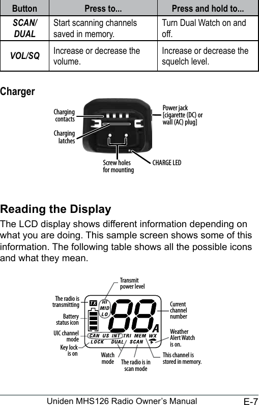 E-7Uniden MHS126 Radio Owner’s ManualButton Press to... Press and hold to...SCAN/DUALStart scanning channels saved in memory.Turn Dual Watch on and off.VOL/SQ Increase or decrease the volume.Increase or decrease the squelch level.ChargerReading the DisplayThe LCD display shows different information depending on what you are doing. This sample screen shows some of this information. The following table shows all the possible icons and what they mean.Charging contactsCHARGE LEDScrew holes for mountingPower jack[cigarette (DC) or wall (AC) plug]Charging latchesTransmit power levelThis channel is stored in memory.Watch mode The radio is in scan modeKey lock is onThe radio is transmitting Current channel numberUIC channel mode Weather Alert Watch is on. Battery status icon