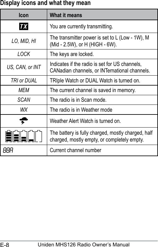 E-8 Uniden MHS126 Radio Owner’s ManualDisplay icons and what they meanIcon What it meansYou are currently transmitting.LO, MID, HIThe transmitter power is set to L (Low - 1W), M (Mid - 2.5W), or H (HIGH - 6W).LOCKThe keys are locked. US, CAN, or INTIndicates if the radio is set for US channels, CANadian channels, or INTernational channels.TRI or DUALTRIple Watch or DUAL Watch is turned on.MEMThe current channel is saved in memory.SCANThe radio is in Scan mode.WXThe radio is in Weather modeWeather Alert Watch is turned on.The battery is fully charged, mostly charged, half charged, mostly empty, or completely empty.88A Current channel number