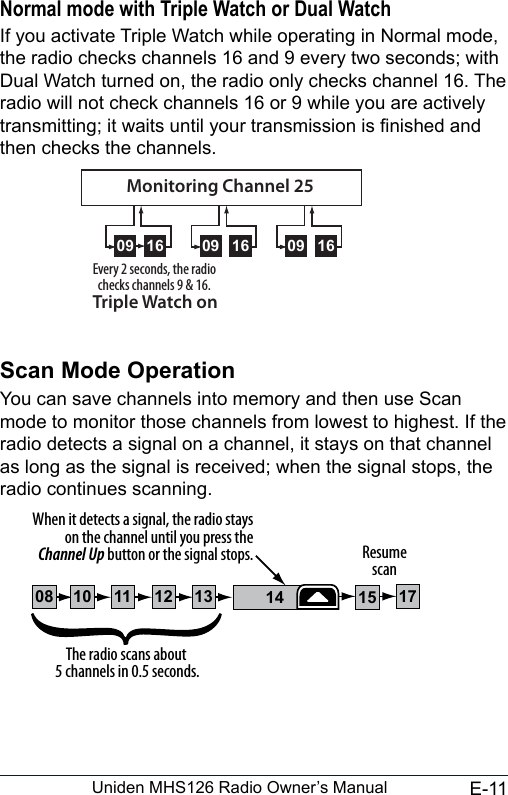 E-11Uniden MHS126 Radio Owner’s ManualNormal mode with Triple Watch or Dual WatchIf you activate Triple Watch while operating in Normal mode, the radio checks channels 16 and 9 every two seconds; with Dual Watch turned on, the radio only checks channel 16. The radio will not check channels 16 or 9 while you are actively transmitting; it waits until your transmission is nished and then checks the channels.Scan Mode OperationYou can save channels into memory and then use Scan mode to monitor those channels from lowest to highest. If the radio detects a signal on a channel, it stays on that channel as long as the signal is received; when the signal stops, the radio continues scanning. 09 16 09 16 09 16Every 2 seconds, the radio checks channels 9 &amp; 16.Triple Watch onMonitoring Channel 25111008 1312 14 1715The radio scans about 5 channels in 0.5 seconds.When it detects a signal, the radio stays on the channel until you press the Channel Up button or the signal stops. Resume scan