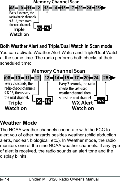 E-14 Uniden MHS126 Radio Owner’s ManualBoth Weather Alert and Triple/Dual Watch in Scan modeYou can activate Weather Alert Watch and Triple/Dual Watch at the same time. The radio performs both checks at their scheduled time:  Weather ModeThe NOAA weather channels cooperate with the FCC to alert you of other hazards besides weather (child abduction alerts, nuclear, biological, etc.). In Weather mode, the radio monitors one of the nine NOAA weather channels. If any type of alert is received, the radio sounds an alert tone and the display blinks. 09 16Every 2 seconds, the radio checks channels 9 &amp; 16, then scans the next channel.Triple Watch onMemory Channel Scan08 252417151413121110 2009 16Every 2 seconds, the radio checks channels 9 &amp; 16, then scans the next channel.Triple Watch onEvery 7 seconds, the radio checks the last-used weather channel, then scans the next channel. wxWX Alert Watch onMemory Channel Scan08 252417151413121110 20