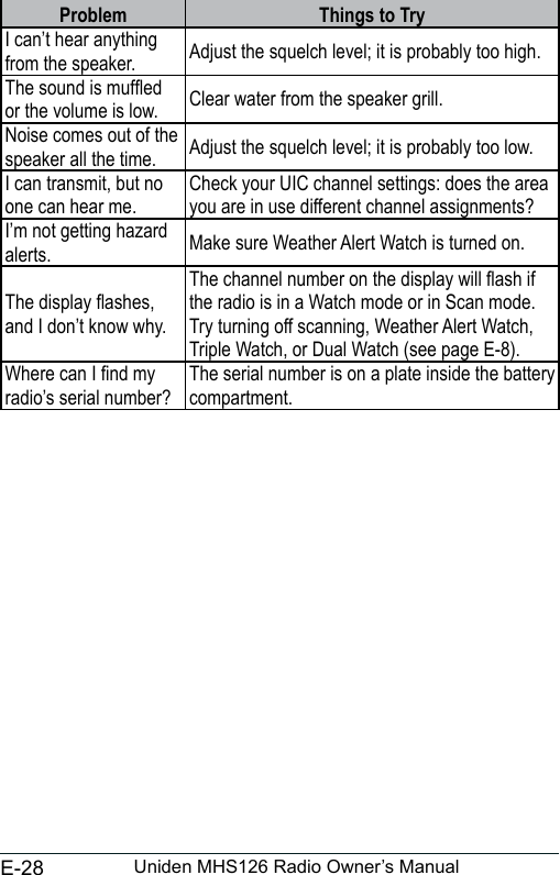 E-28 Uniden MHS126 Radio Owner’s ManualProblem Things to TryI can’t hear anything from the speaker. Adjust the squelch level; it is probably too high.The sound is mufed or the volume is low. Clear water from the speaker grill.Noise comes out of the speaker all the time. Adjust the squelch level; it is probably too low.I can transmit, but no one can hear me.Check your UIC channel settings: does the area you are in use different channel assignments?I’m not getting hazard alerts. Make sure Weather Alert Watch is turned on. The display ashes, and I don’t know why.The channel number on the display will ash if the radio is in a Watch mode or in Scan mode. Try turning off scanning, Weather Alert Watch, Triple Watch, or Dual Watch (see page E-8).Where can I nd my radio’s serial number?The serial number is on a plate inside the battery compartment.