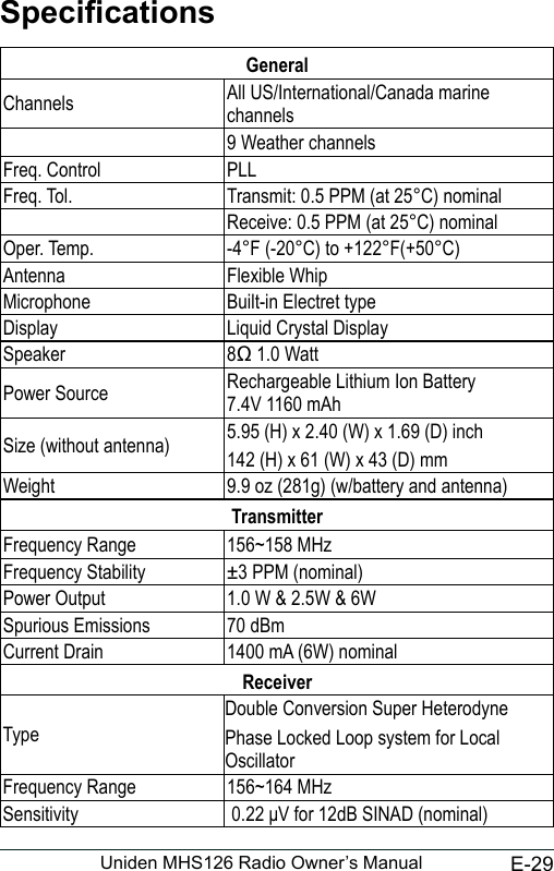 E-29Uniden MHS126 Radio Owner’s ManualSpecicationsGeneralChannels All US/International/Canada marine channels9 Weather channelsFreq. Control PLLFreq. Tol. Transmit: 0.5 PPM (at 25°C) nominalReceive: 0.5 PPM (at 25°C) nominalOper. Temp. -4°F (-20°C) to +122°F(+50°C)Antenna Flexible WhipMicrophone Built-in Electret typeDisplay Liquid Crystal DisplaySpeaker 8Ω 1.0 WattPower Source Rechargeable Lithium Ion Battery  7.4V 1160 mAhSize (without antenna) 5.95 (H) x 2.40 (W) x 1.69 (D) inch142 (H) x 61 (W) x 43 (D) mmWeight 9.9 oz (281g) (w/battery and antenna)TransmitterFrequency Range 156~158 MHzFrequency Stability ±3 PPM (nominal)Power Output 1.0 W &amp; 2.5W &amp; 6WSpurious Emissions 70 dBmCurrent Drain 1400 mA (6W) nominalReceiverTypeDouble Conversion Super HeterodynePhase Locked Loop system for Local OscillatorFrequency Range 156~164 MHzSensitivity  0.22 μV for 12dB SINAD (nominal)